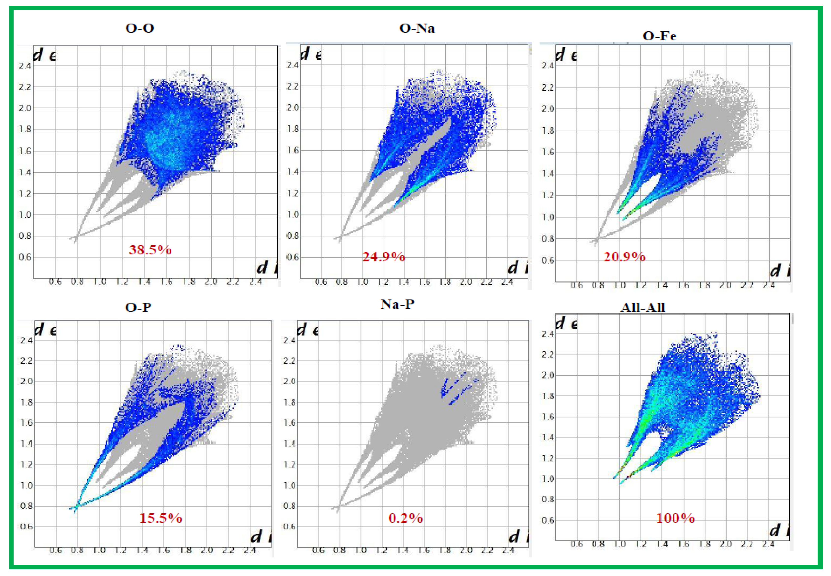 Preprints 105786 g005