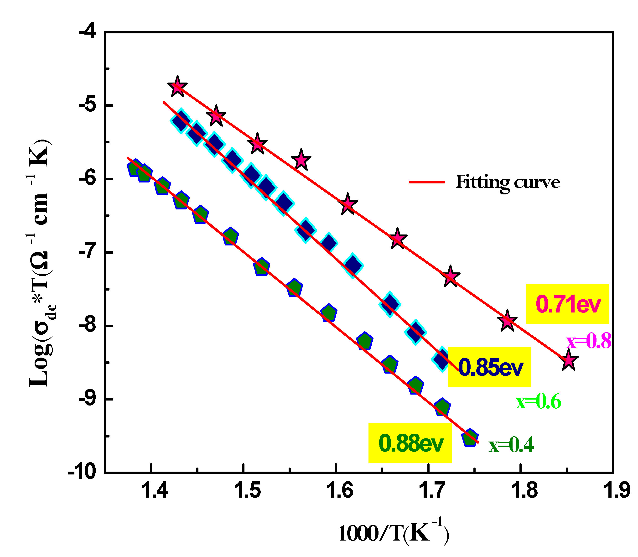 Preprints 105786 g010