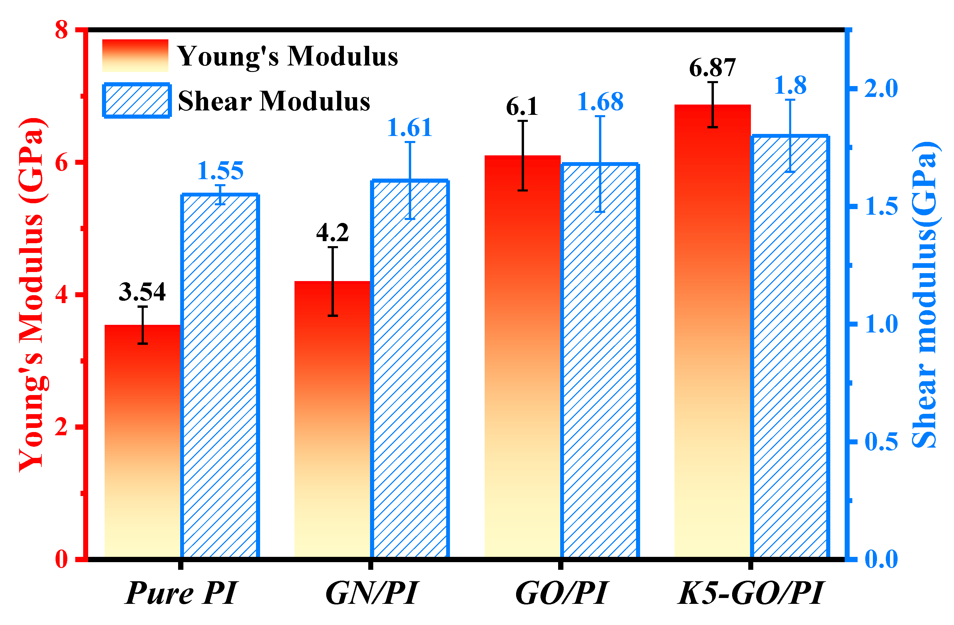 Preprints 73004 g004