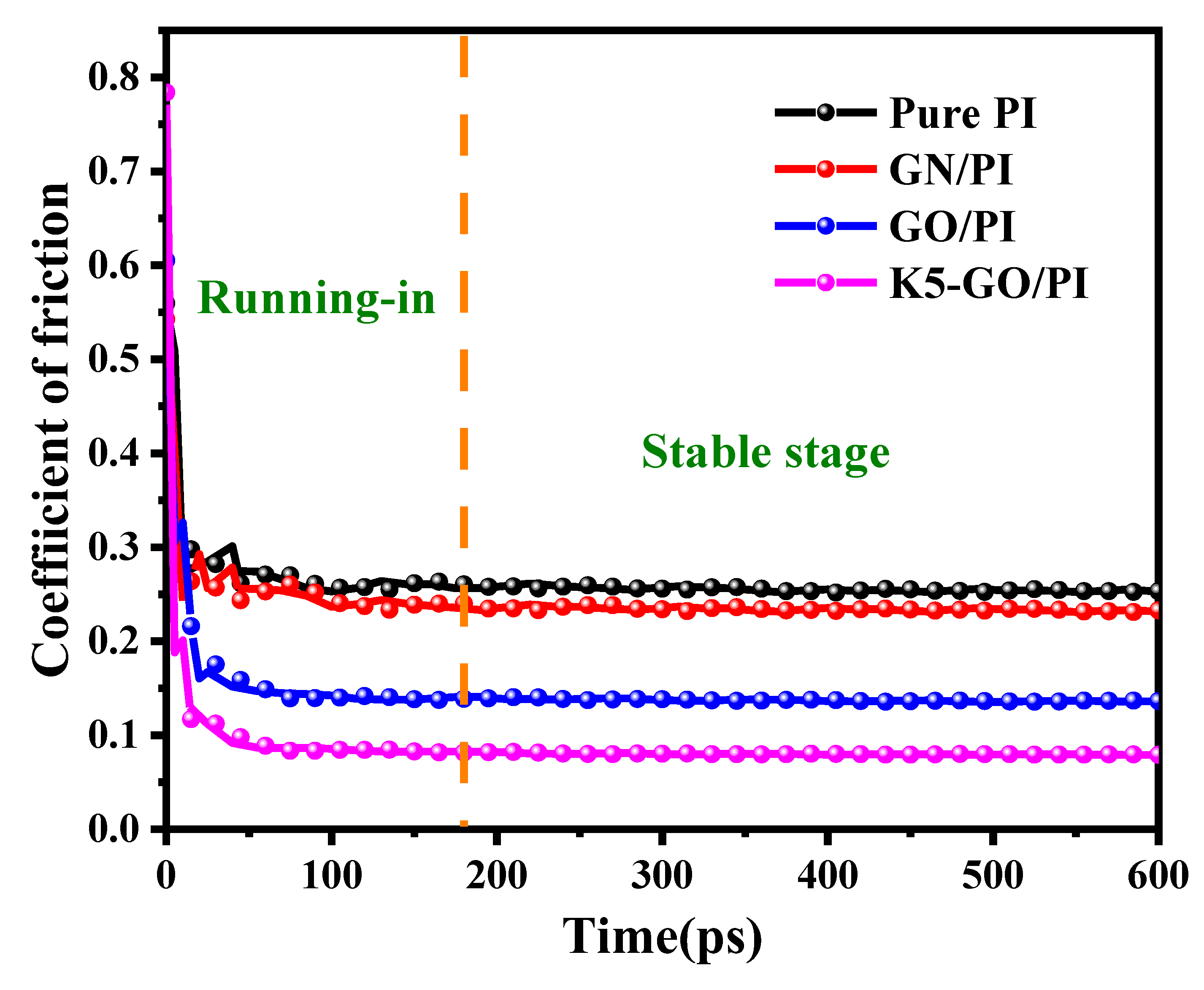 Preprints 73004 g006