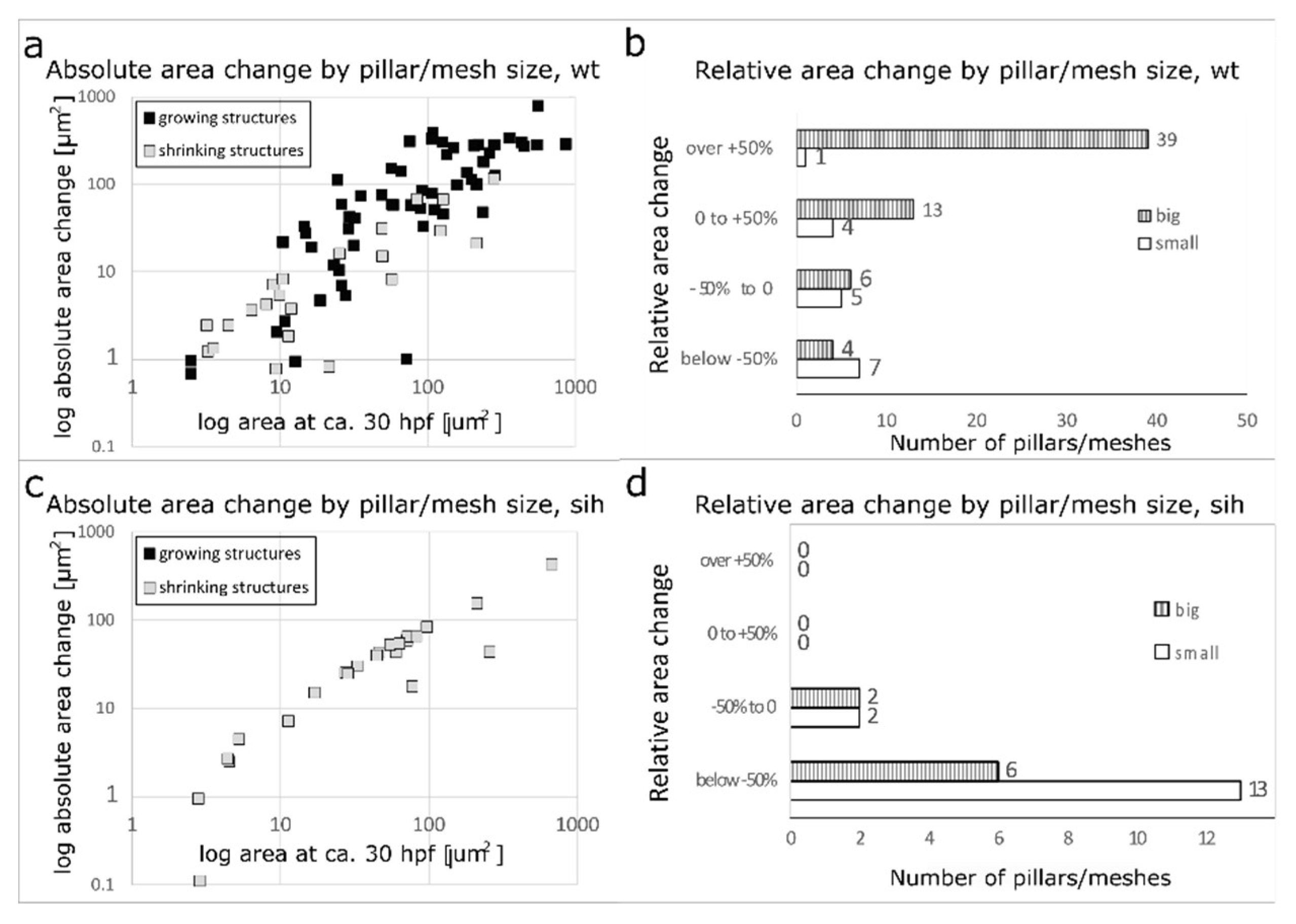 Preprints 83680 g006