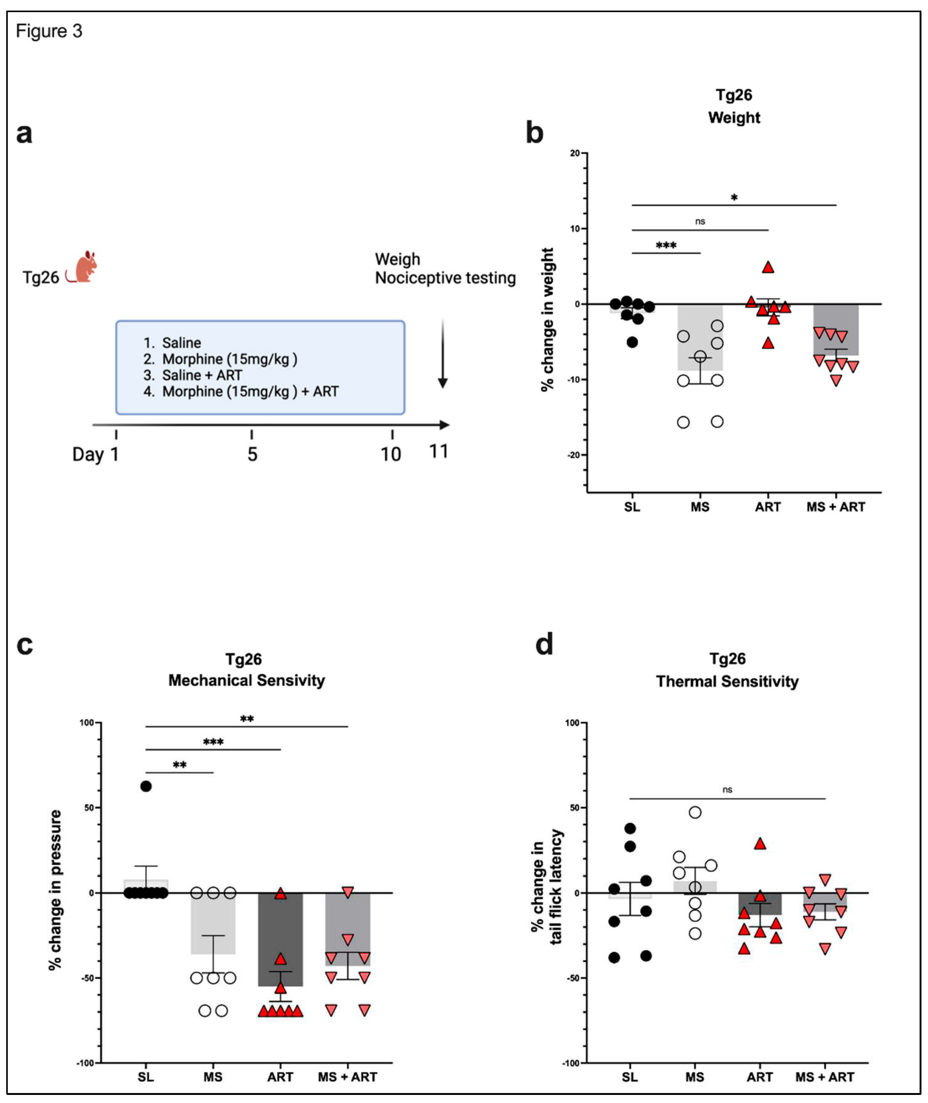 Preprints 92575 g003