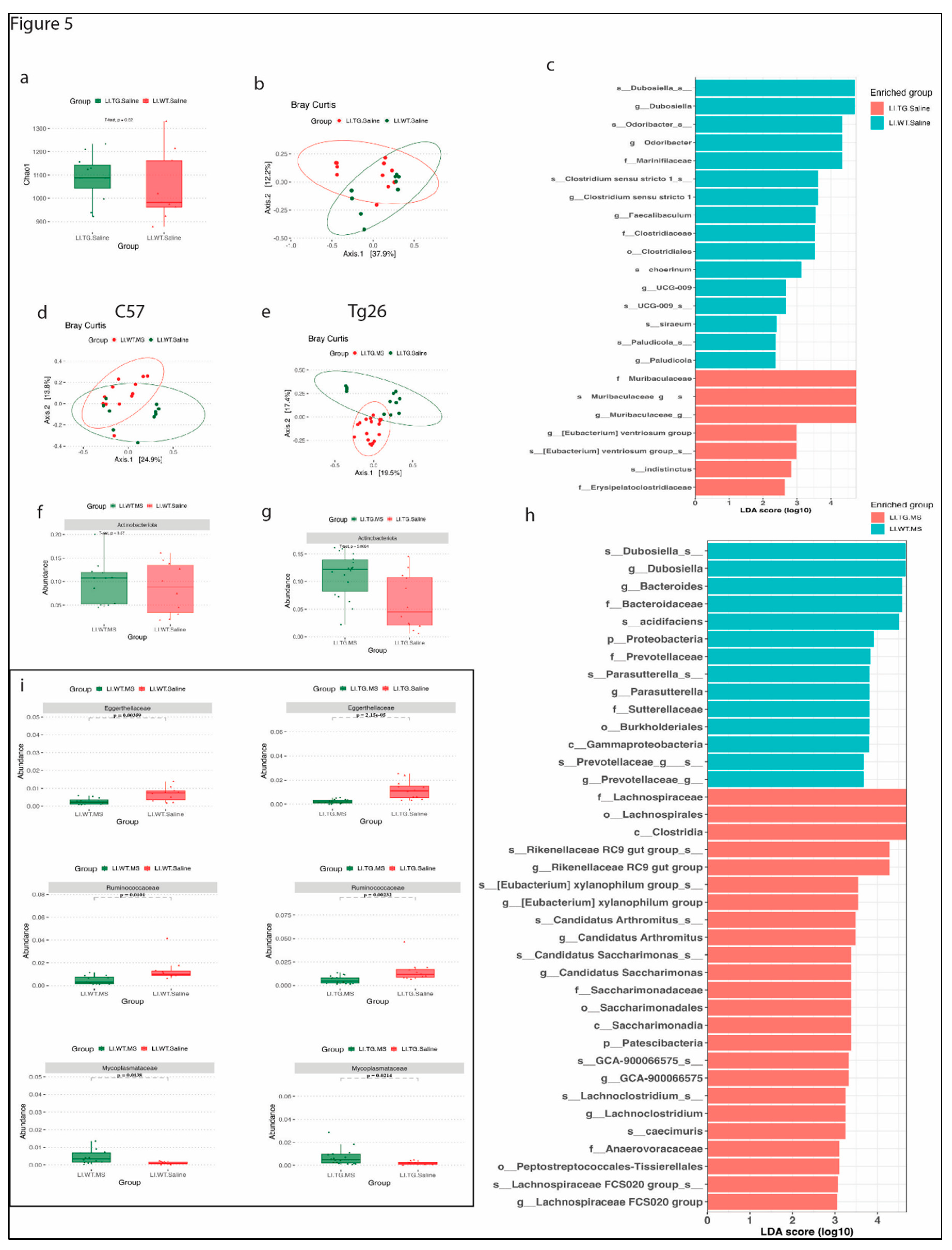 Preprints 92575 g005