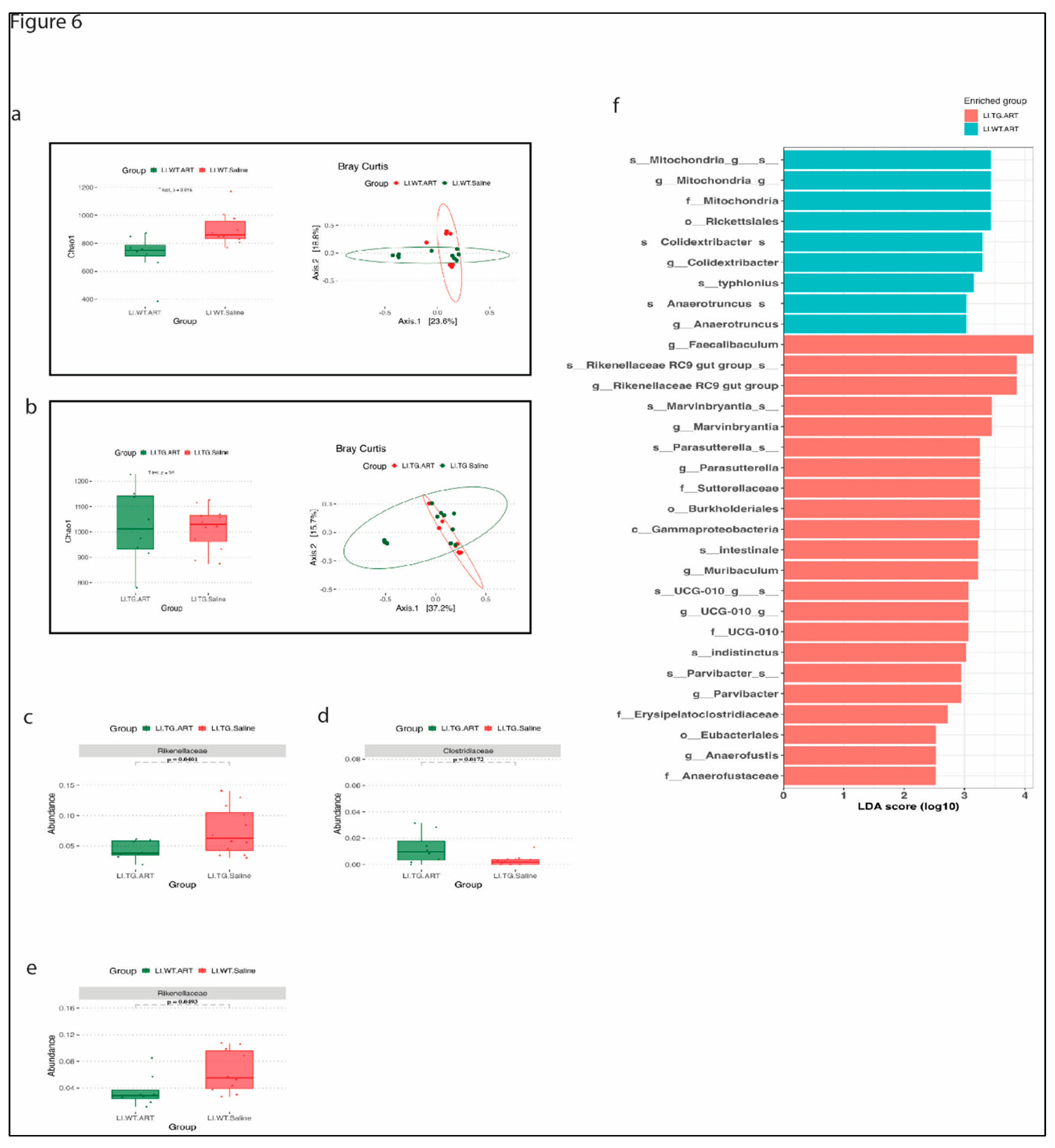 Preprints 92575 g006