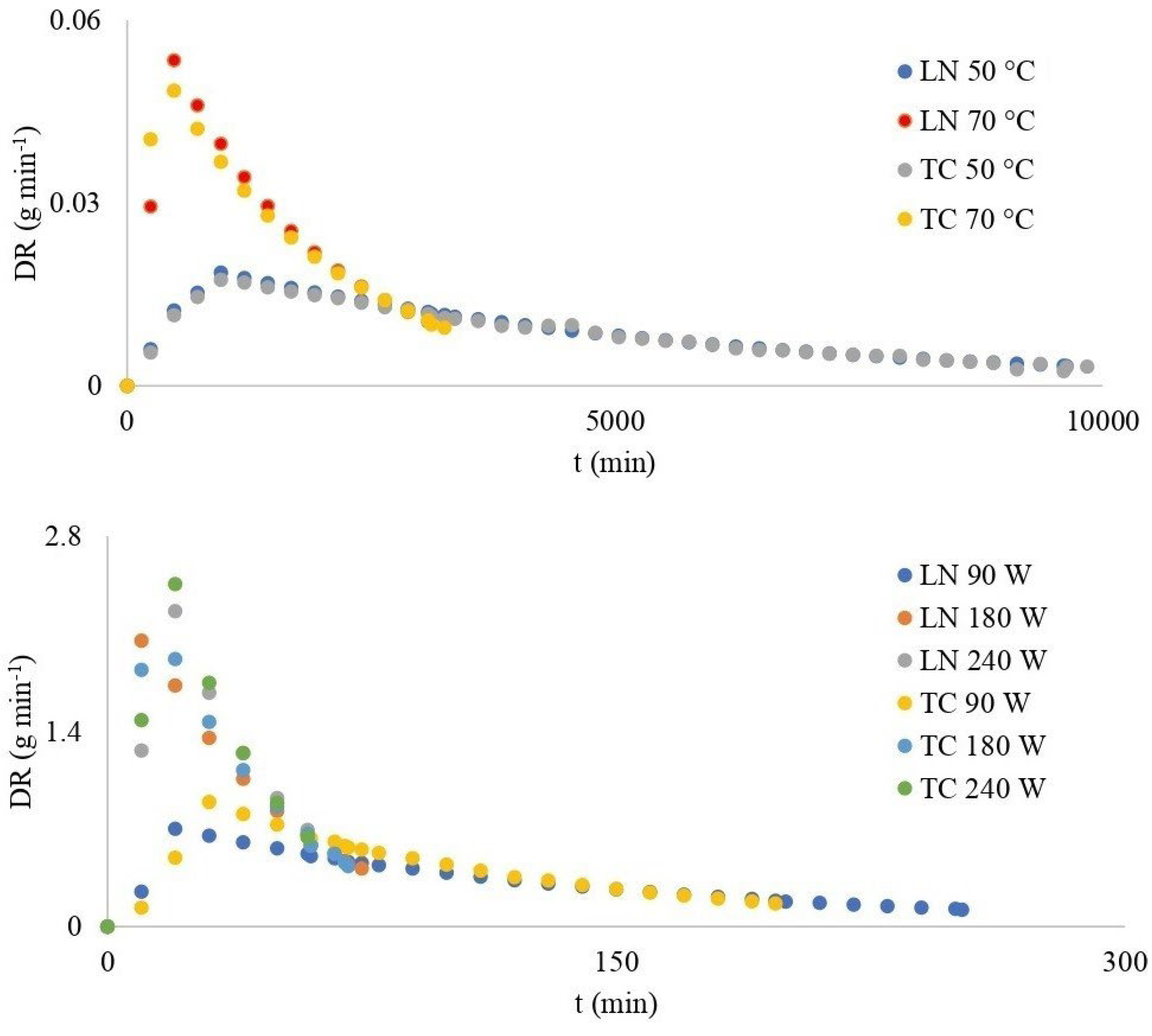 Preprints 97689 g002