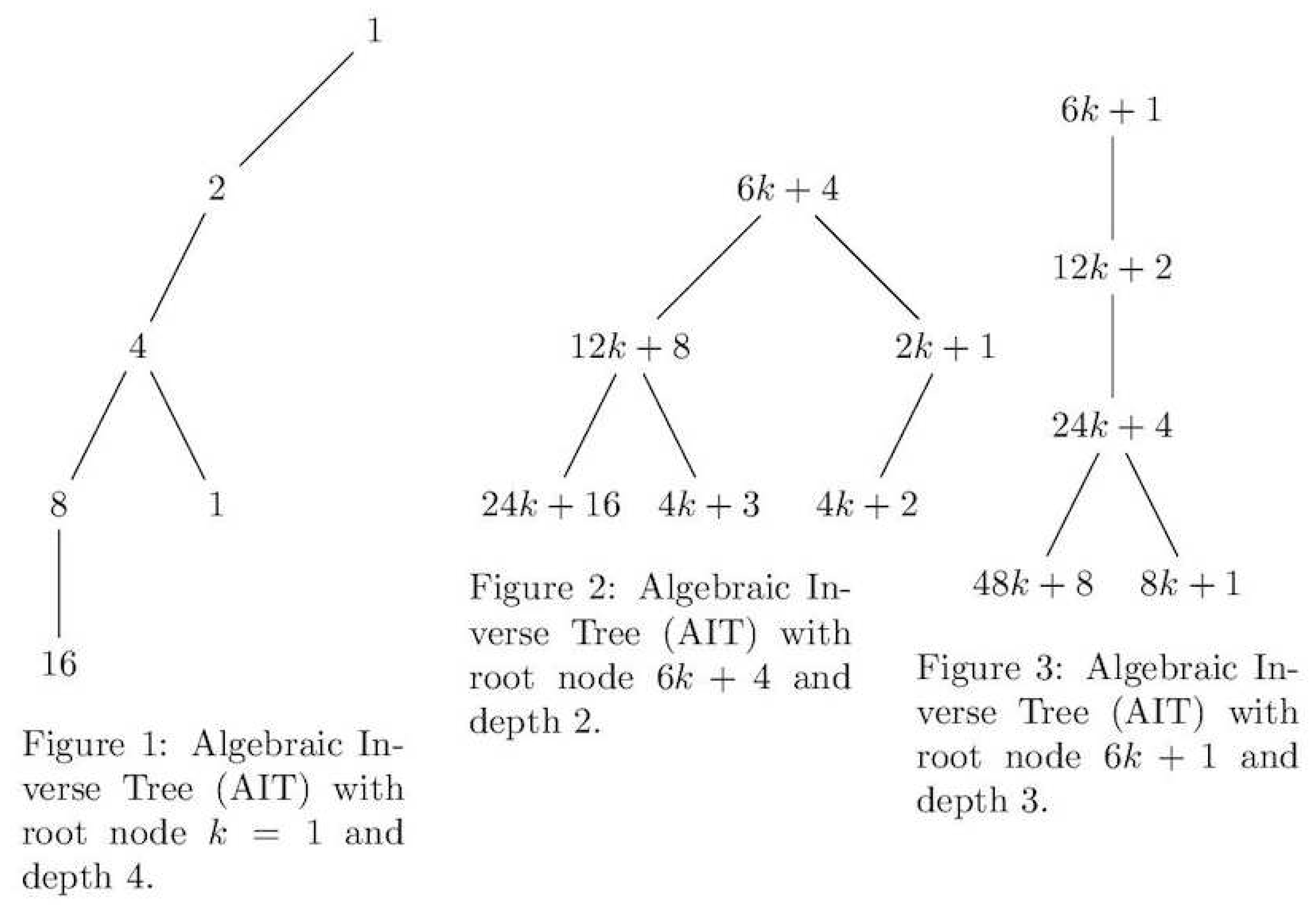 Preprints 88253 g001