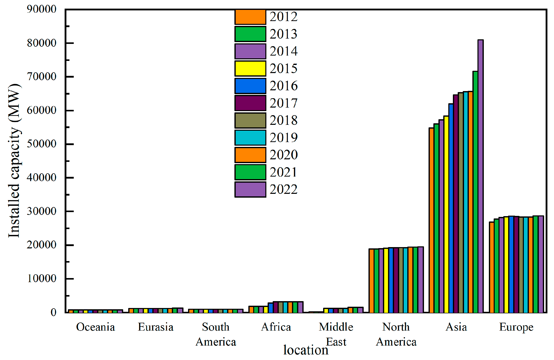 Preprints 93069 g001