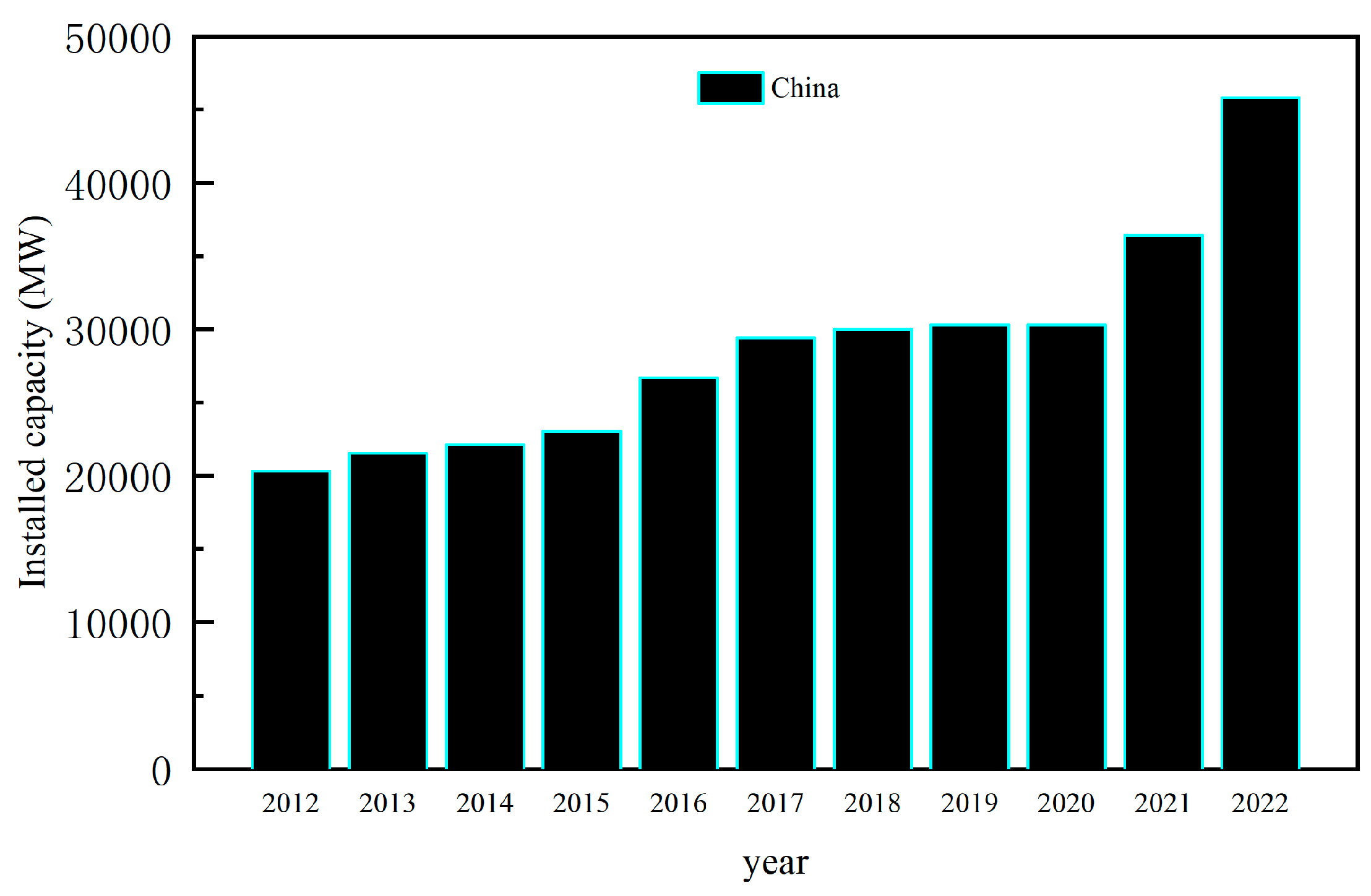 Preprints 93069 g002