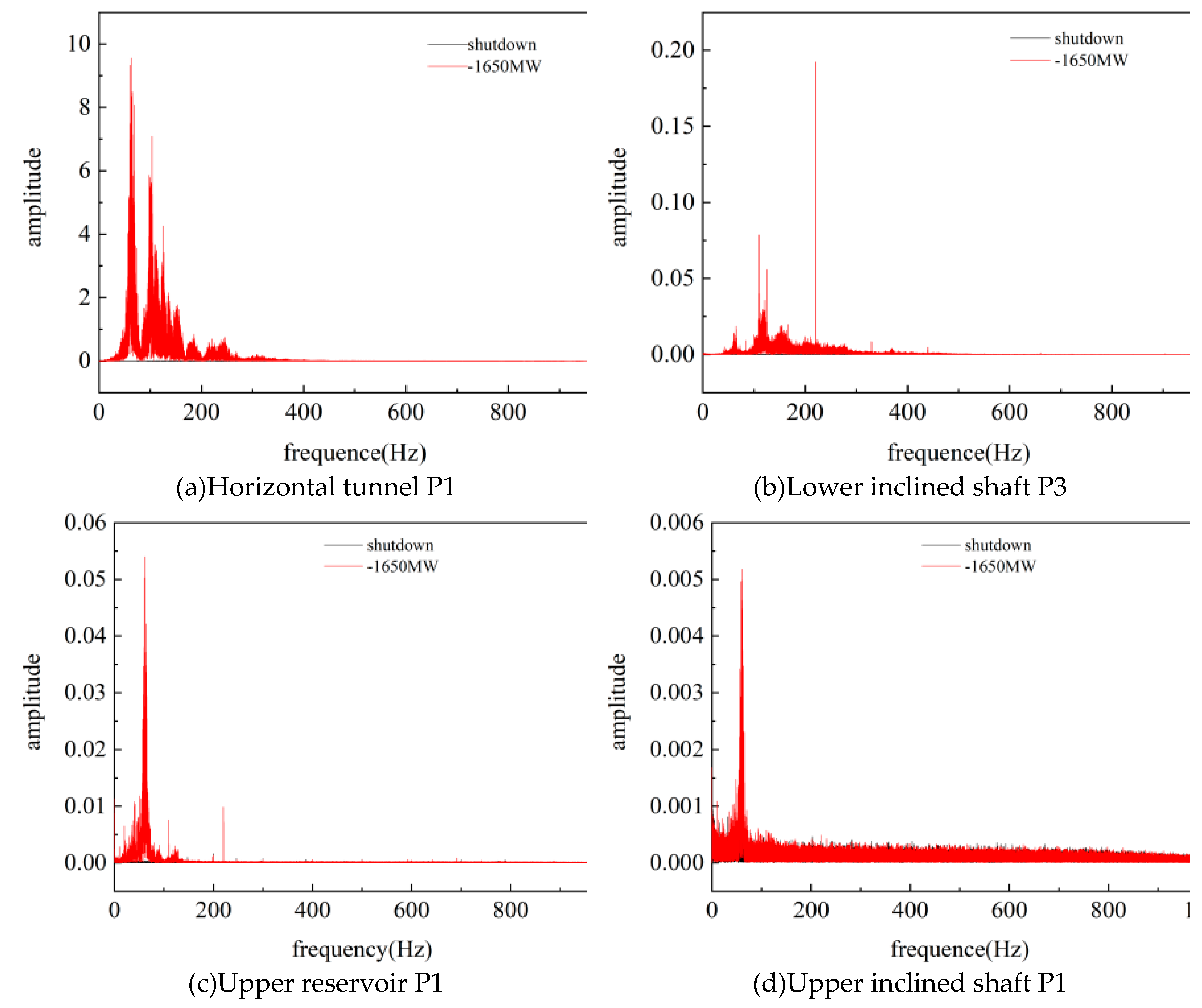 Preprints 93069 g004