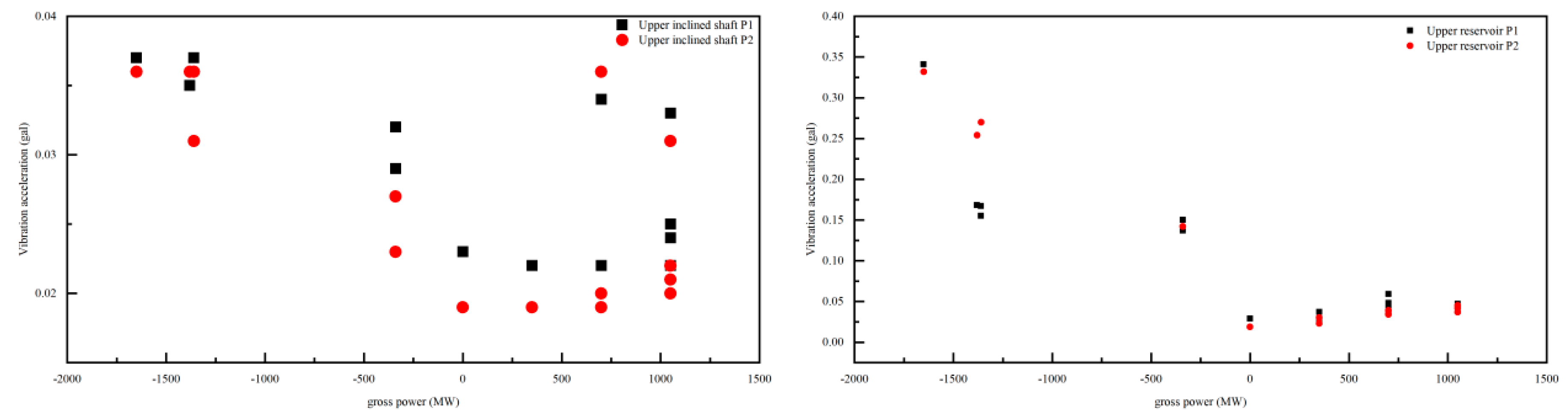 Preprints 93069 g006