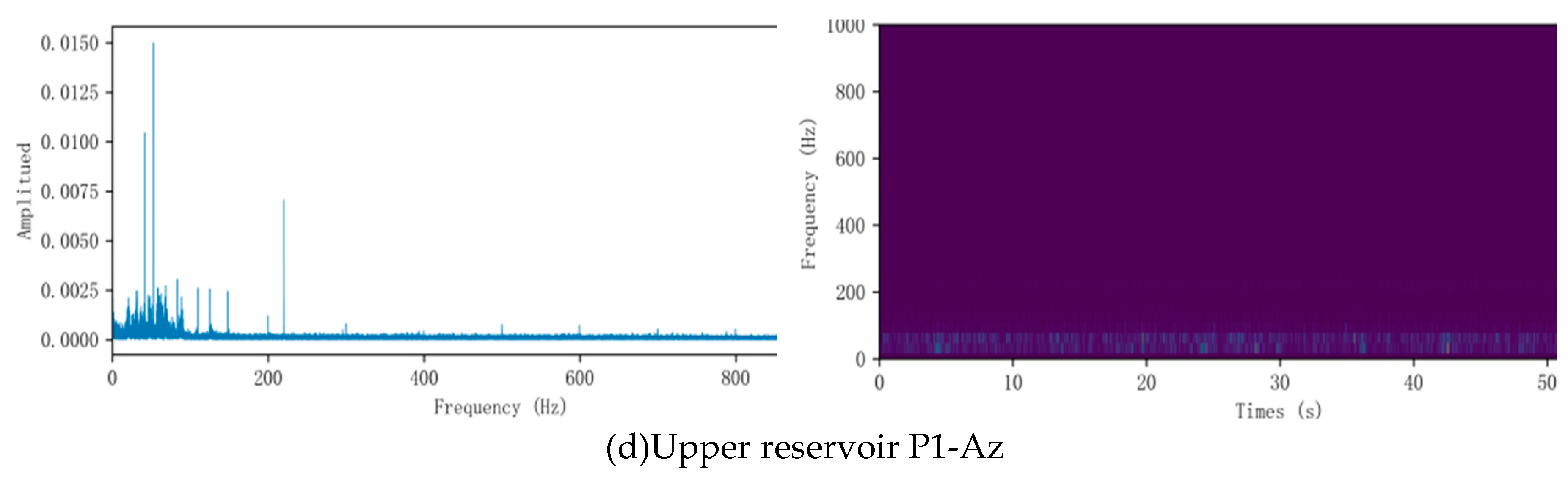 Preprints 93069 g007b