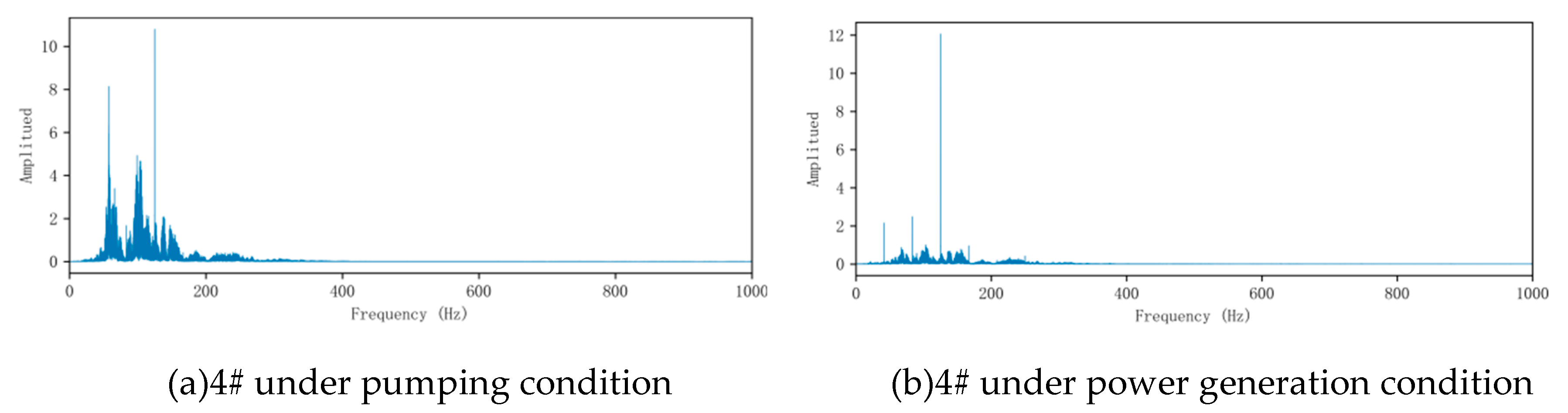 Preprints 93069 g011