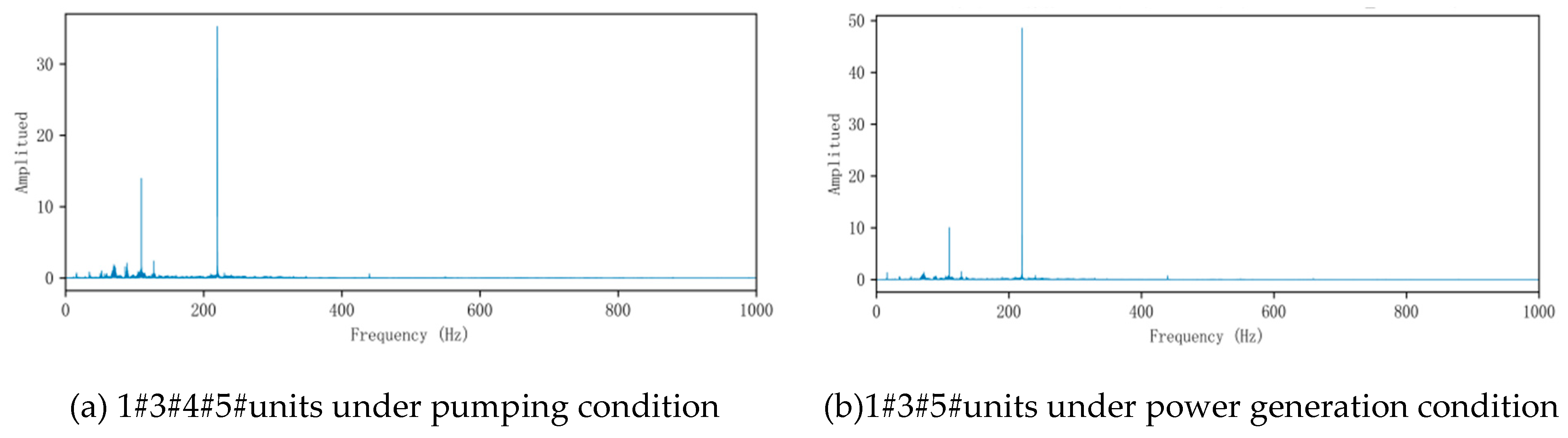 Preprints 93069 g013