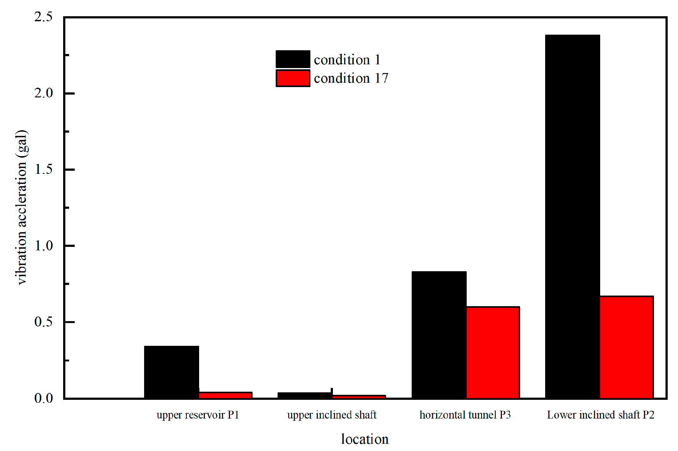 Preprints 93069 g014