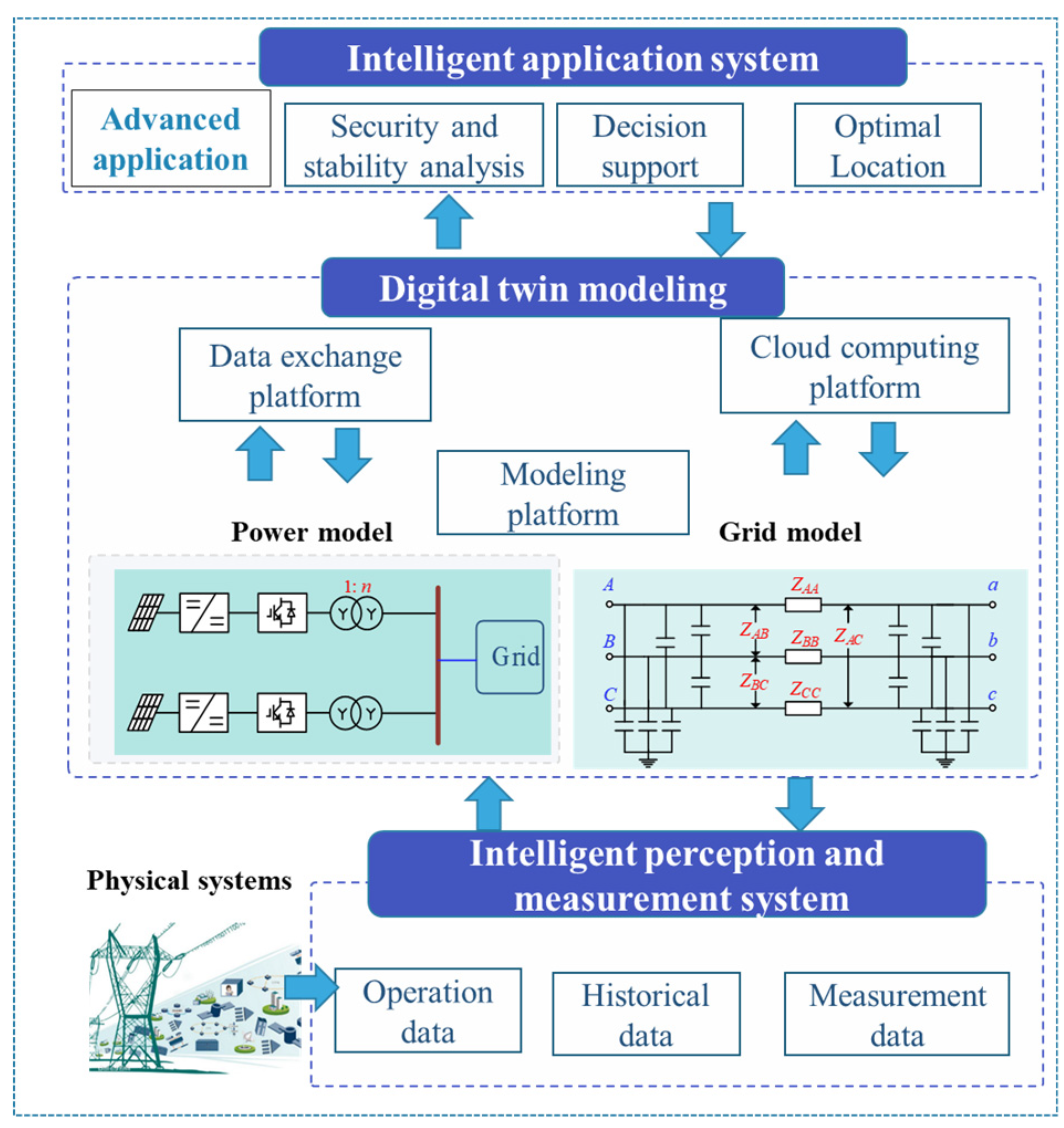 Preprints 80993 g001