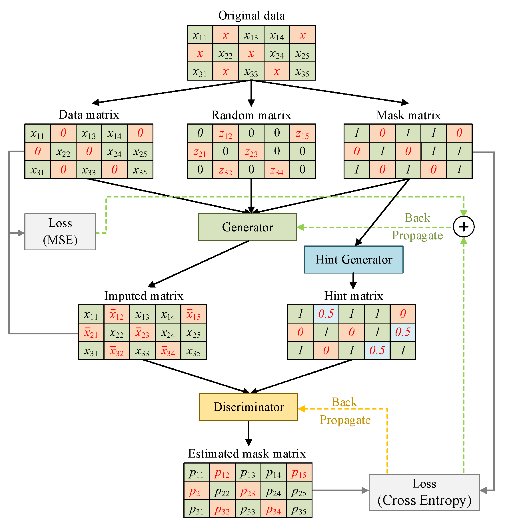 Preprints 80993 g002