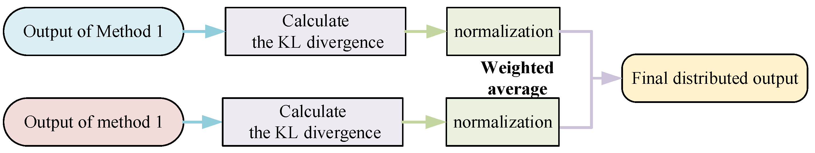 Preprints 80993 g003