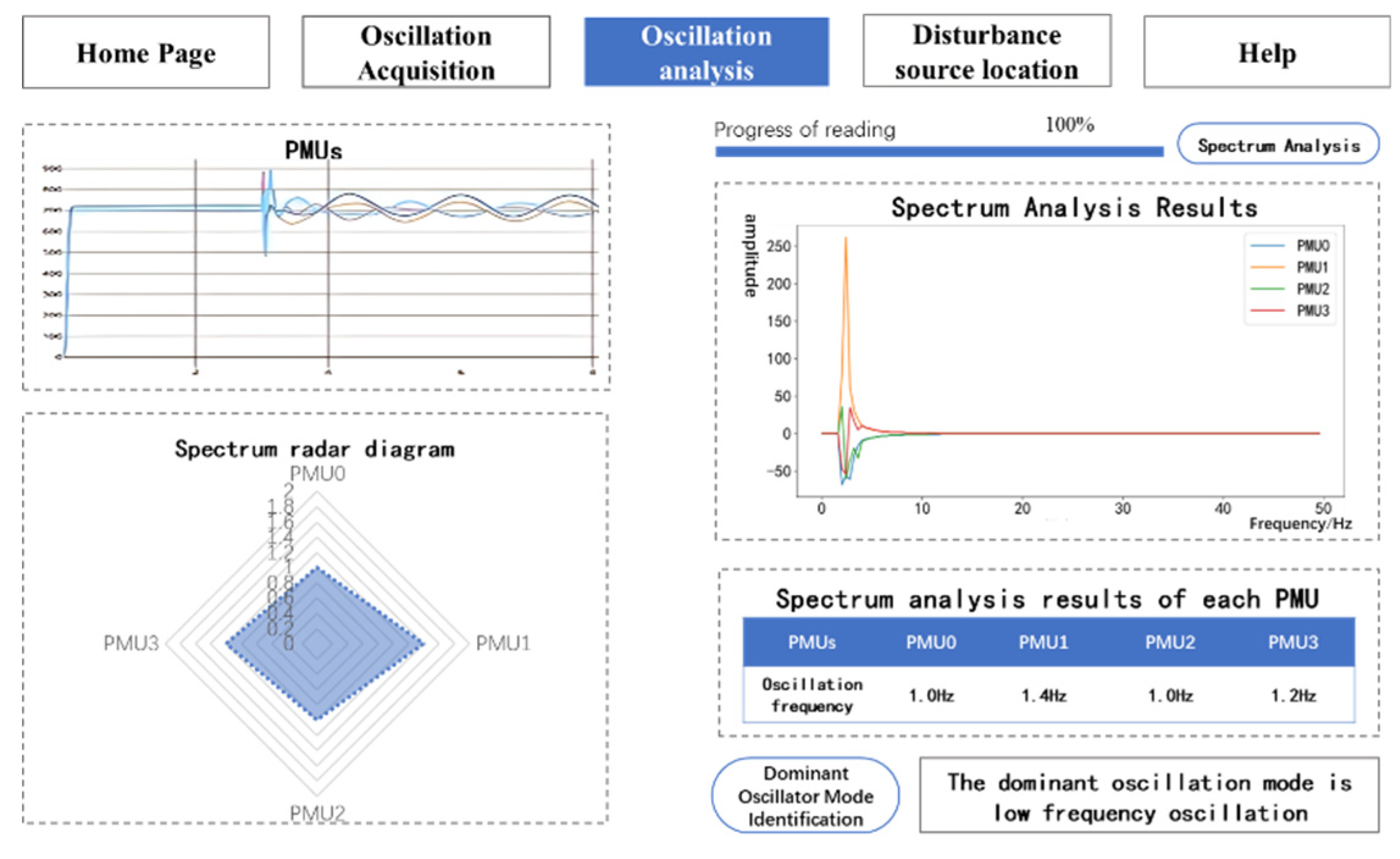 Preprints 80993 g007