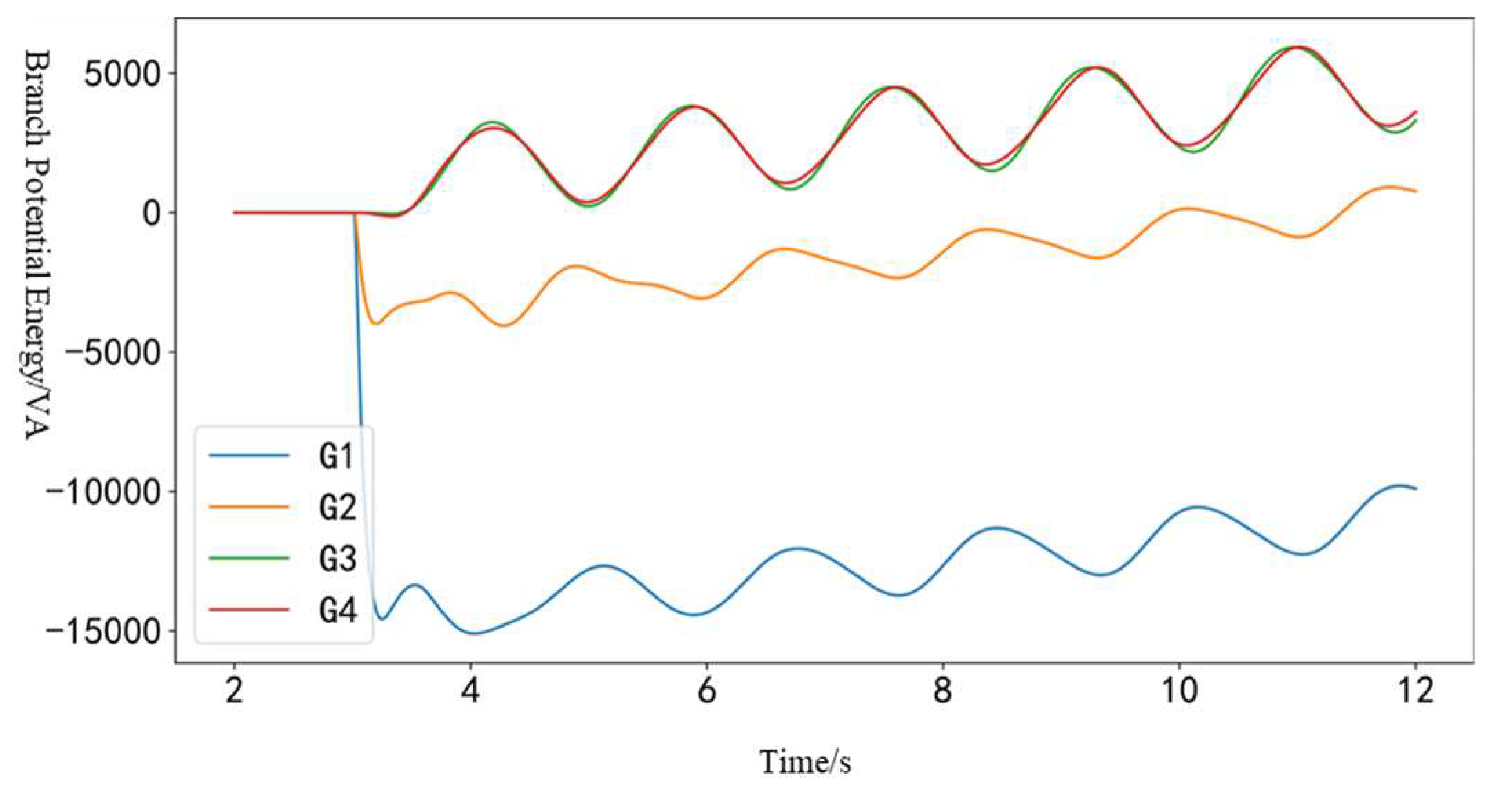 Preprints 80993 g010