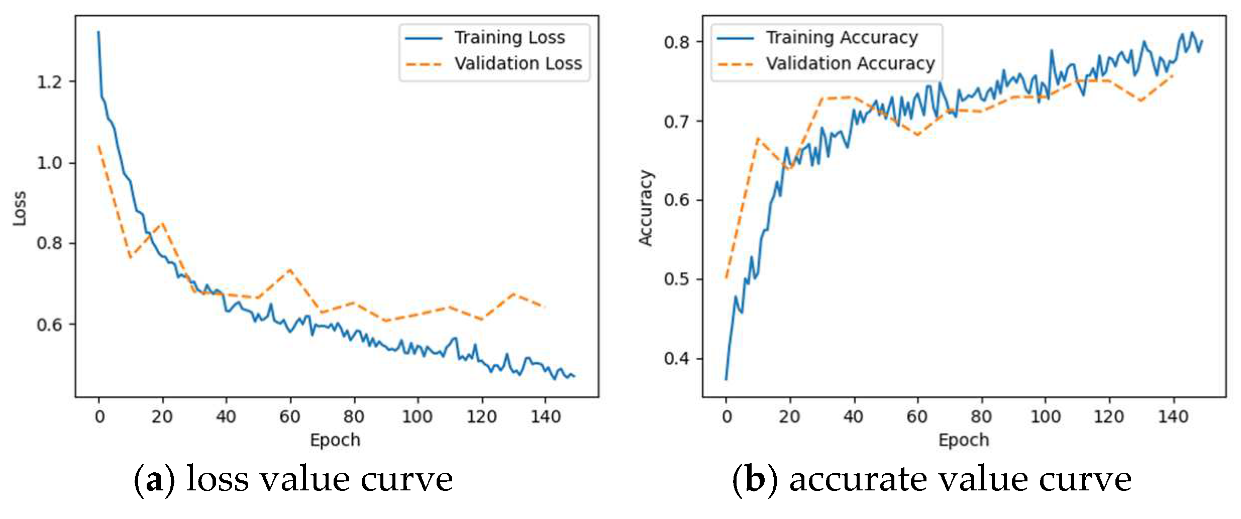 Preprints 80993 g011