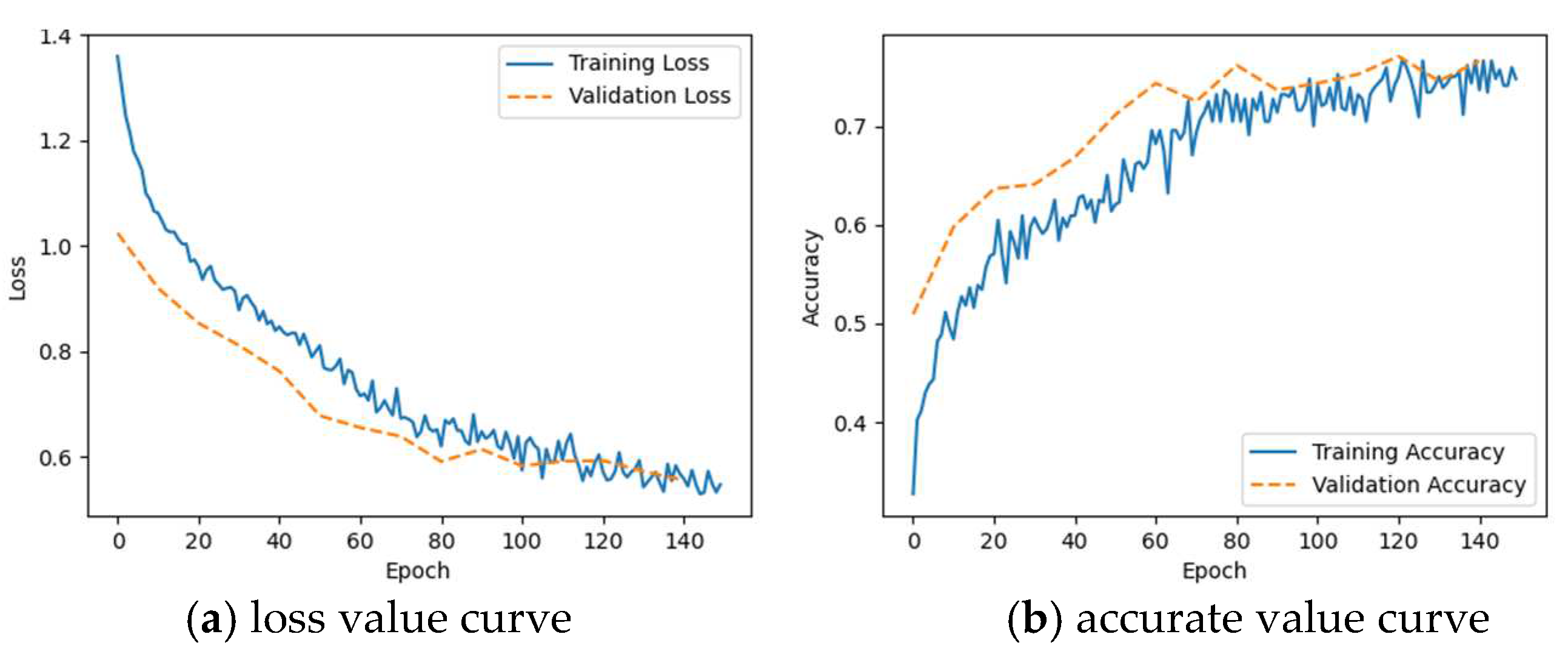 Preprints 80993 g012