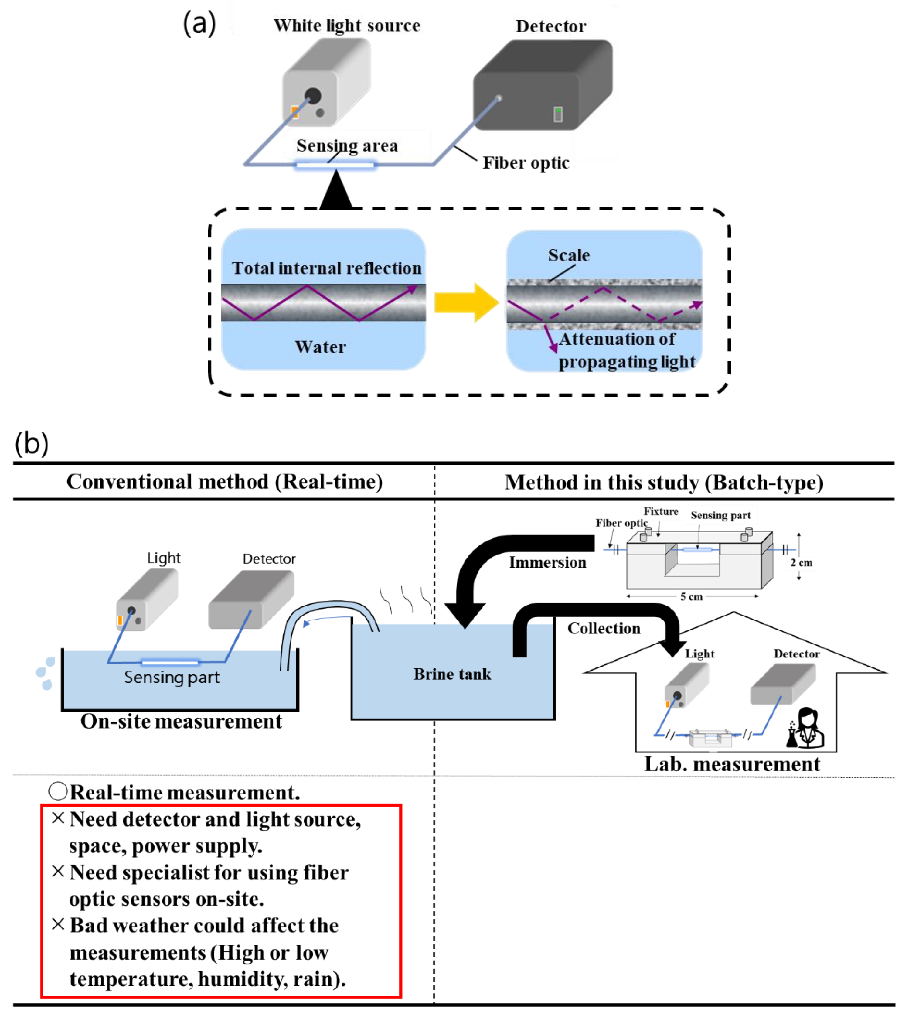 Preprints 121626 g001