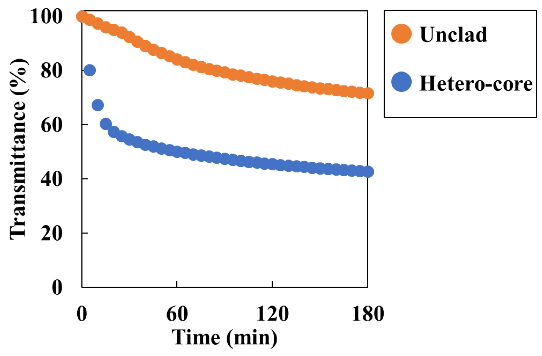 Preprints 121626 g004