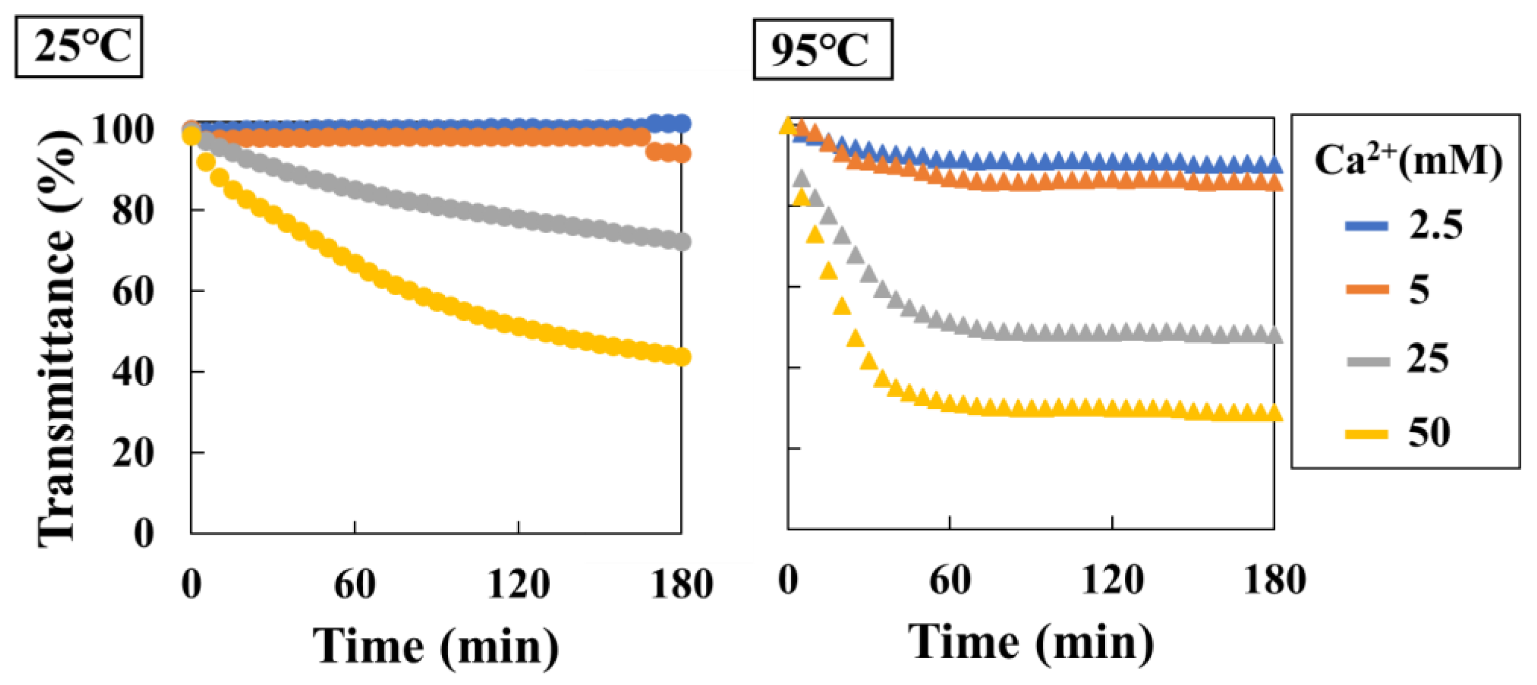 Preprints 121626 g006