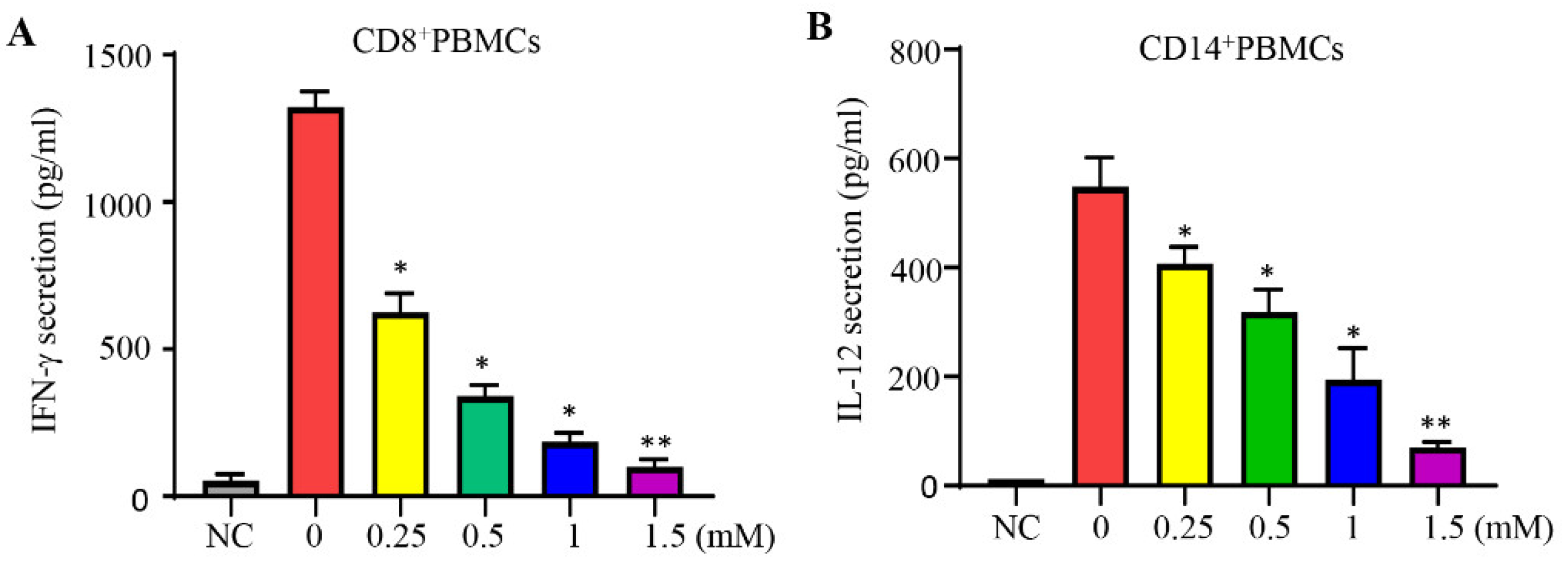 Preprints 120923 g001