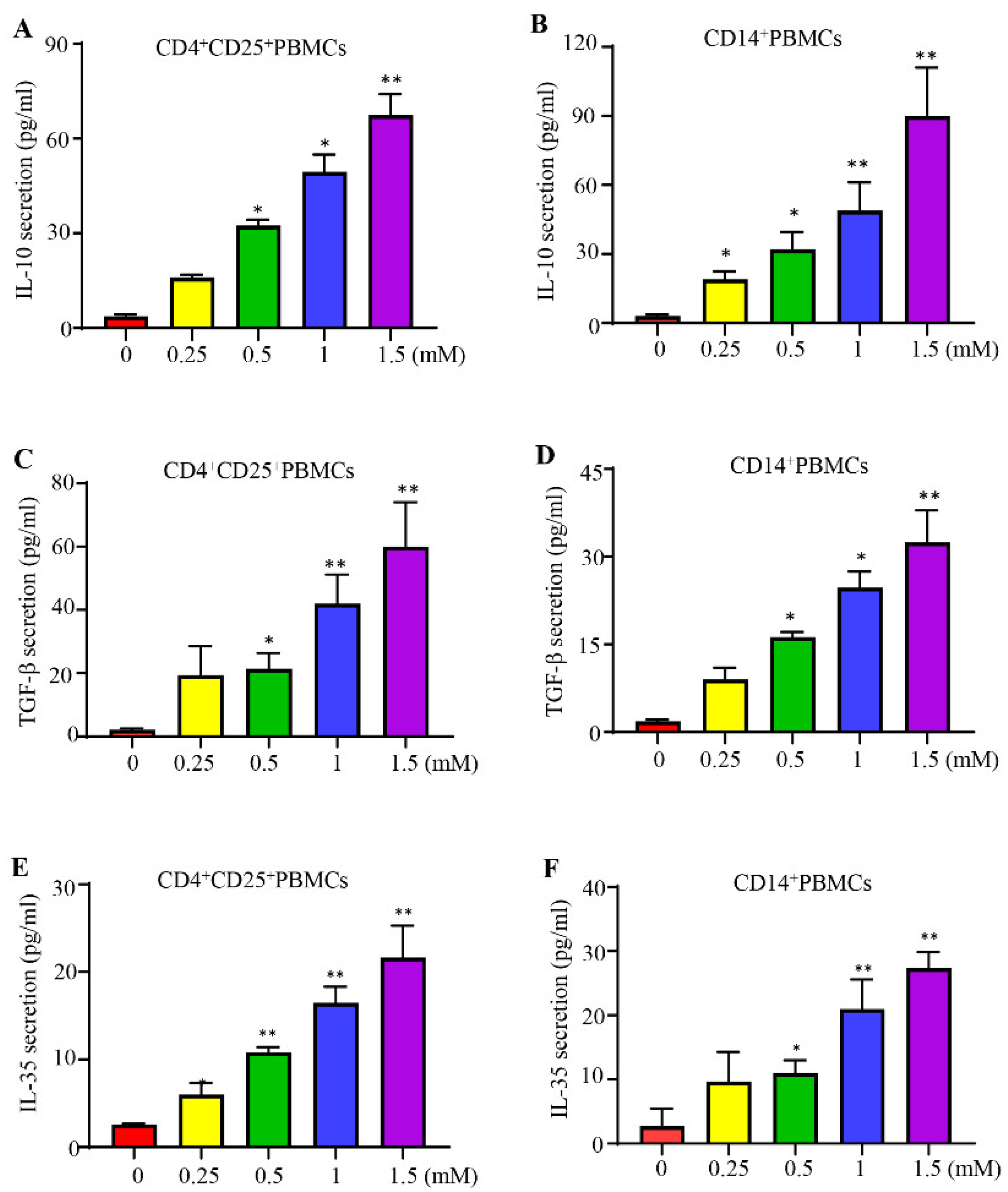 Preprints 120923 g002