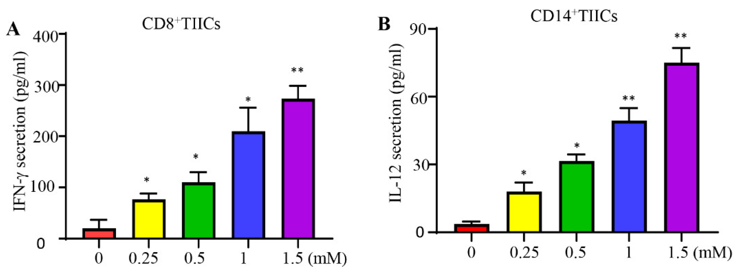 Preprints 120923 g003