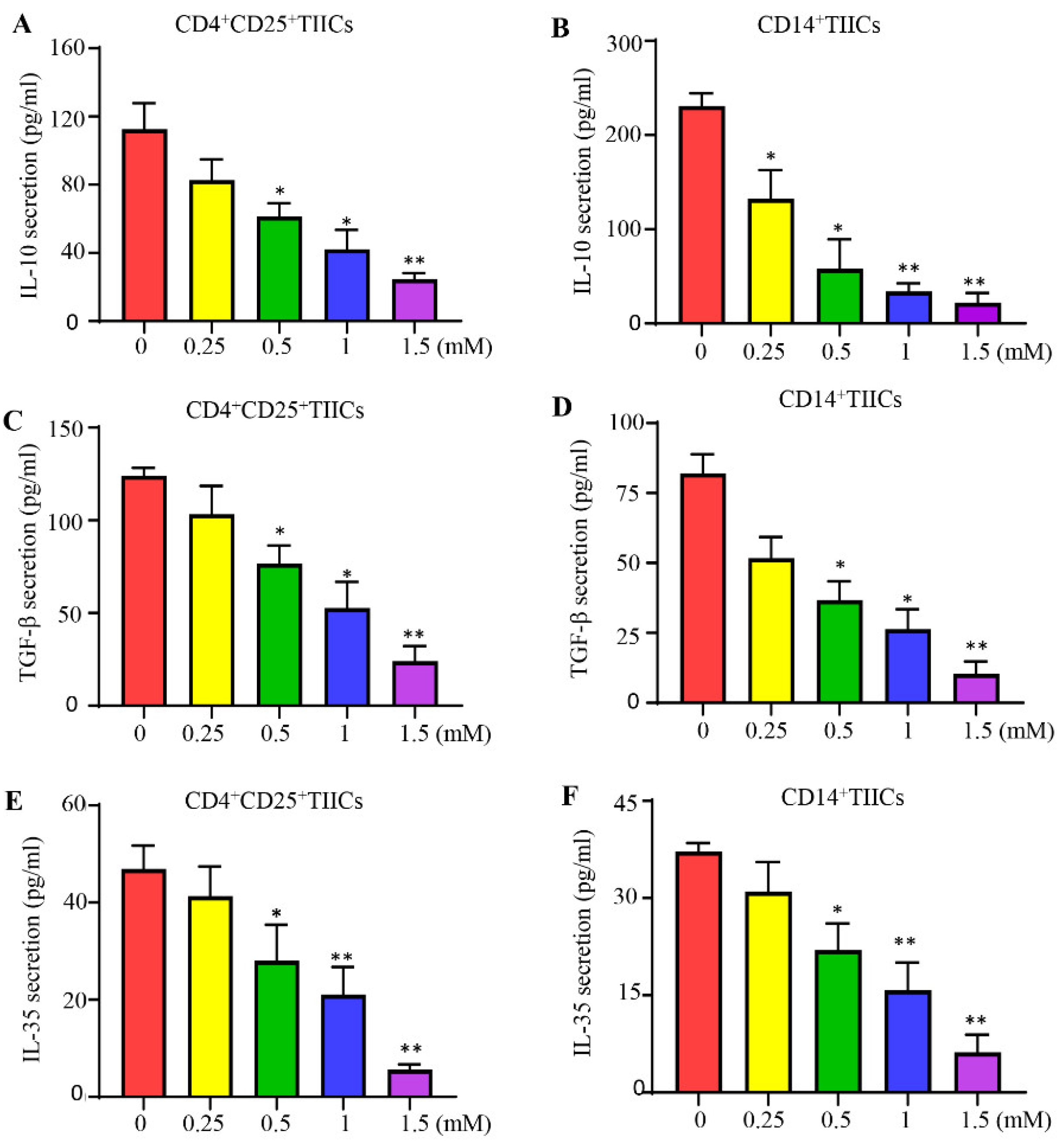 Preprints 120923 g004