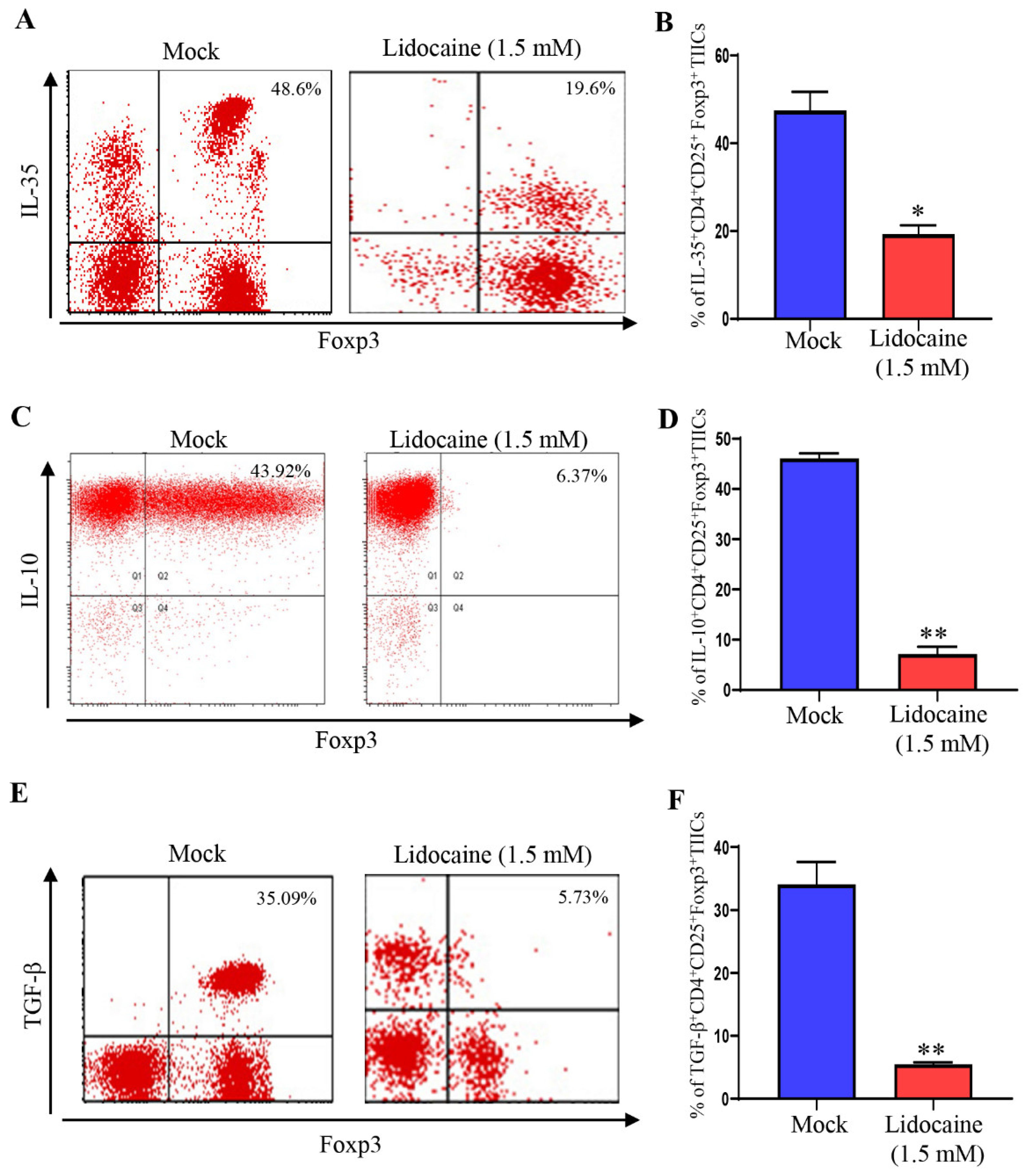 Preprints 120923 g006