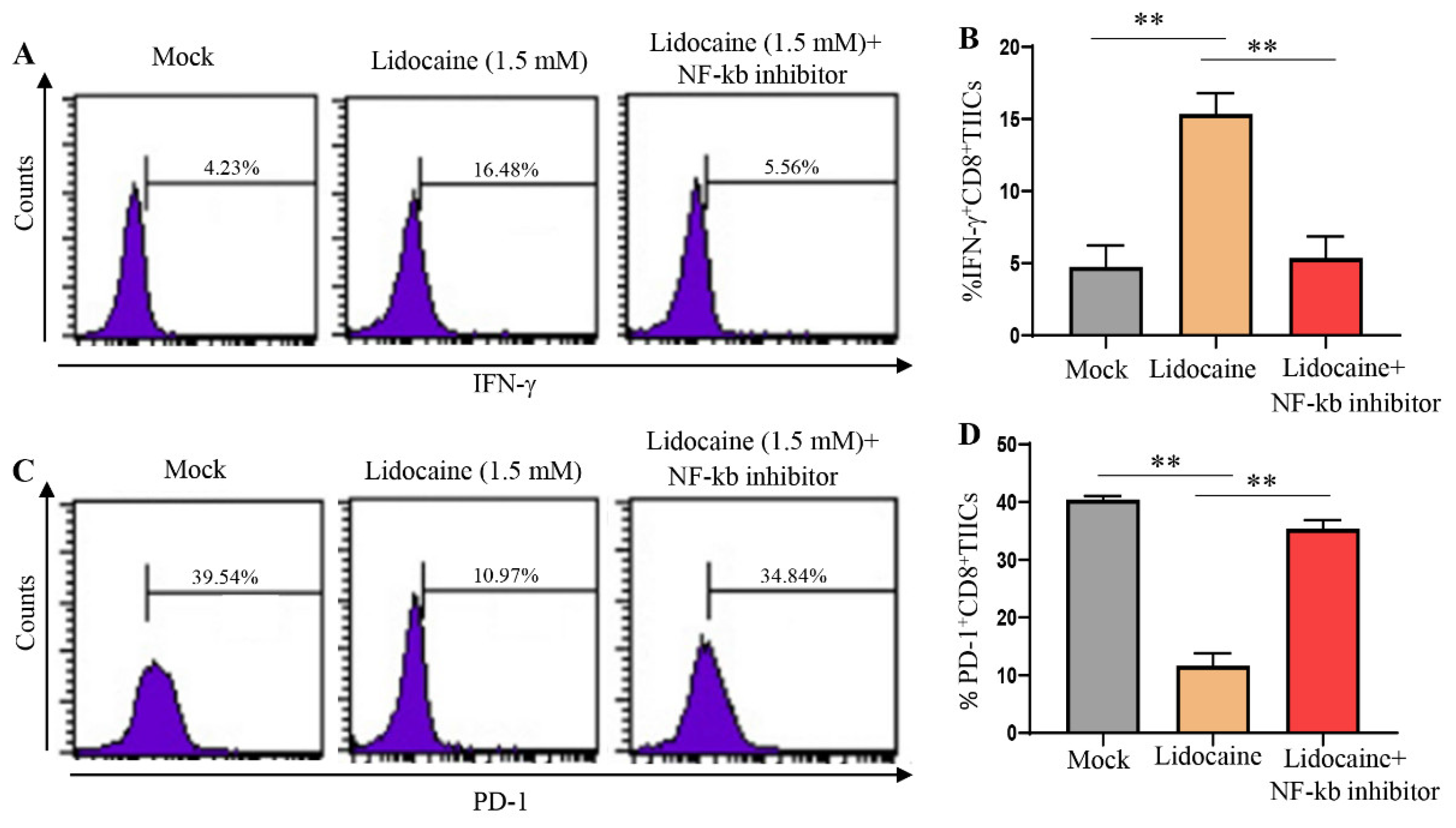 Preprints 120923 g007