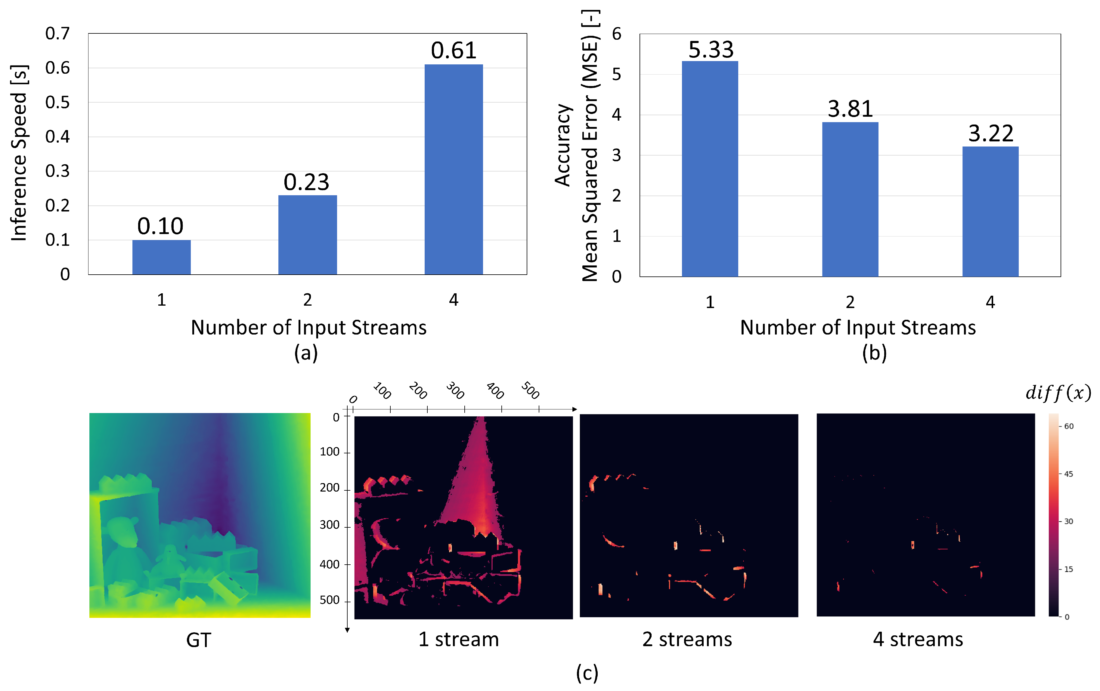 Preprints 102503 g005