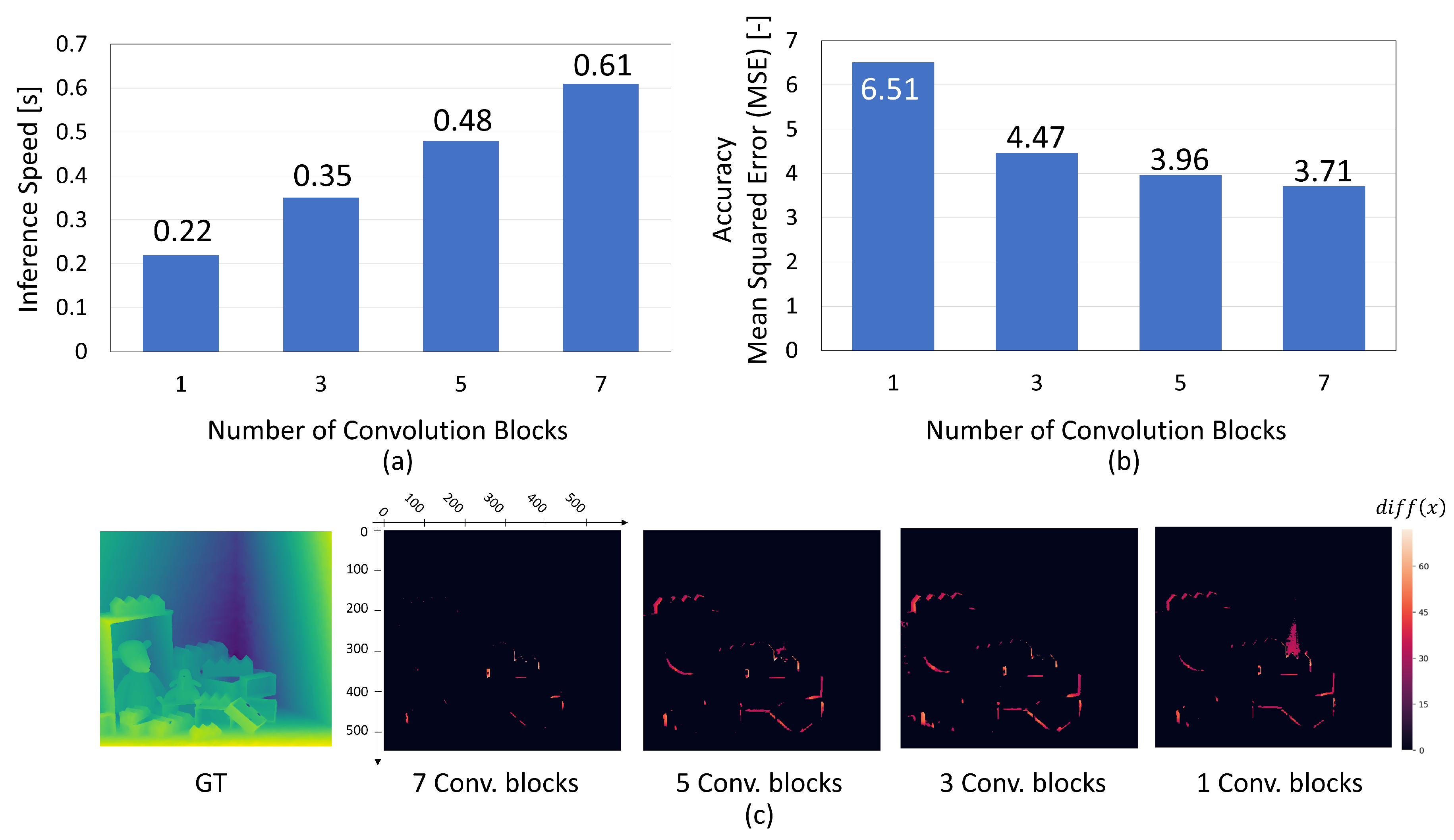 Preprints 102503 g006