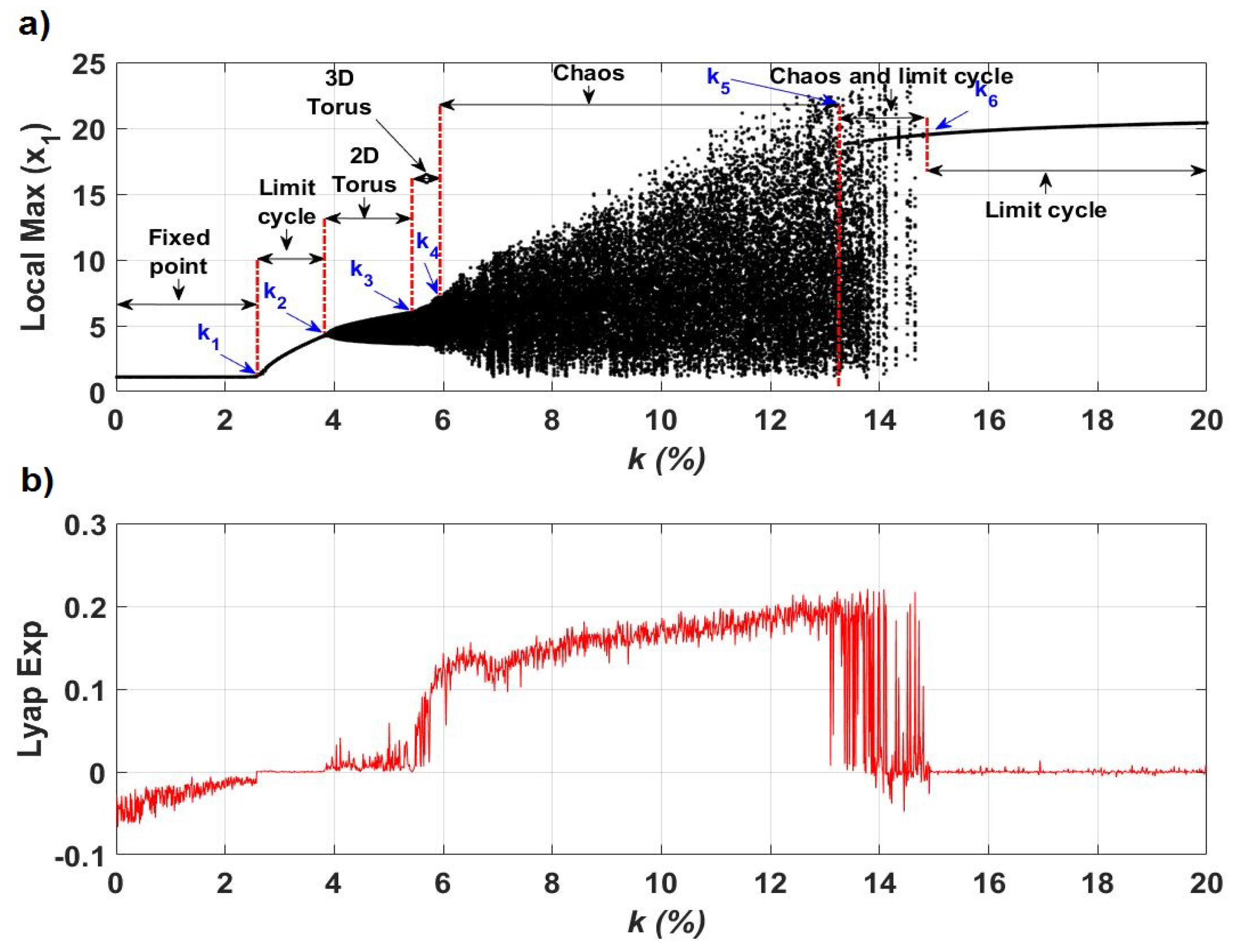 Preprints 72972 g002