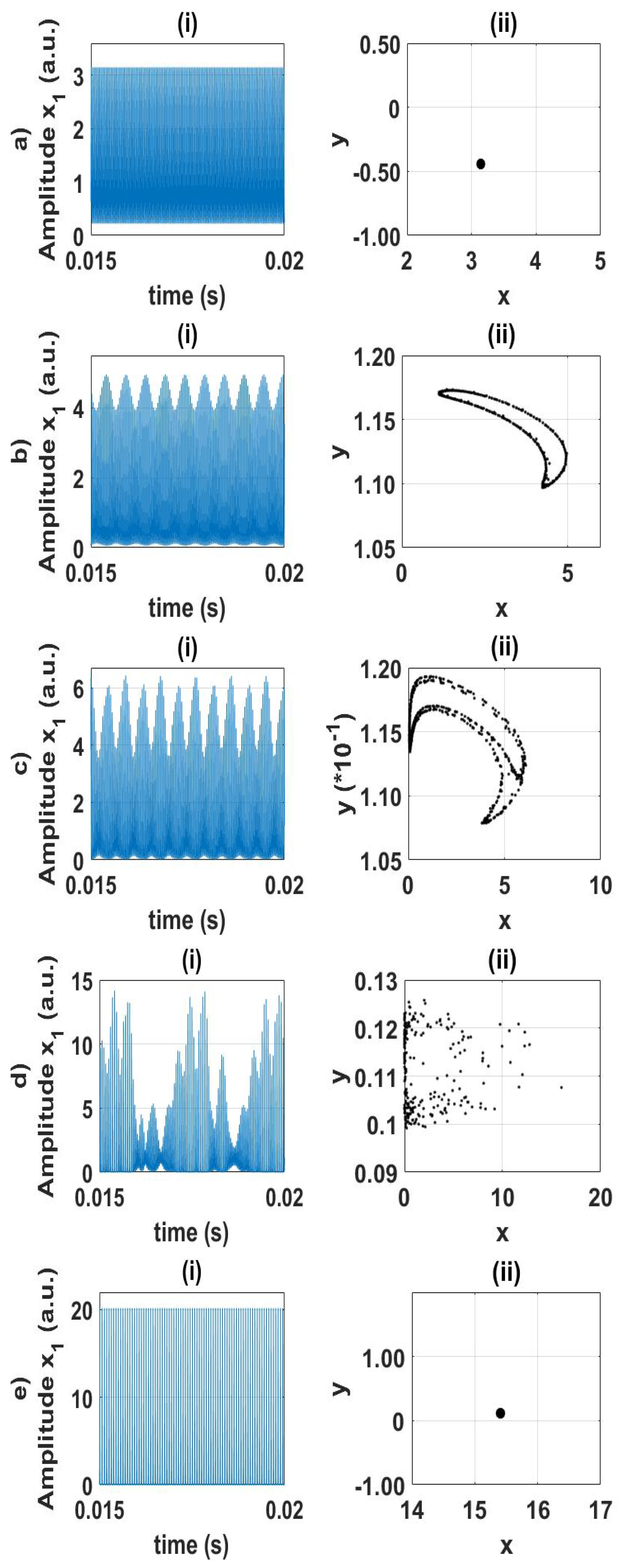 Preprints 72972 g003