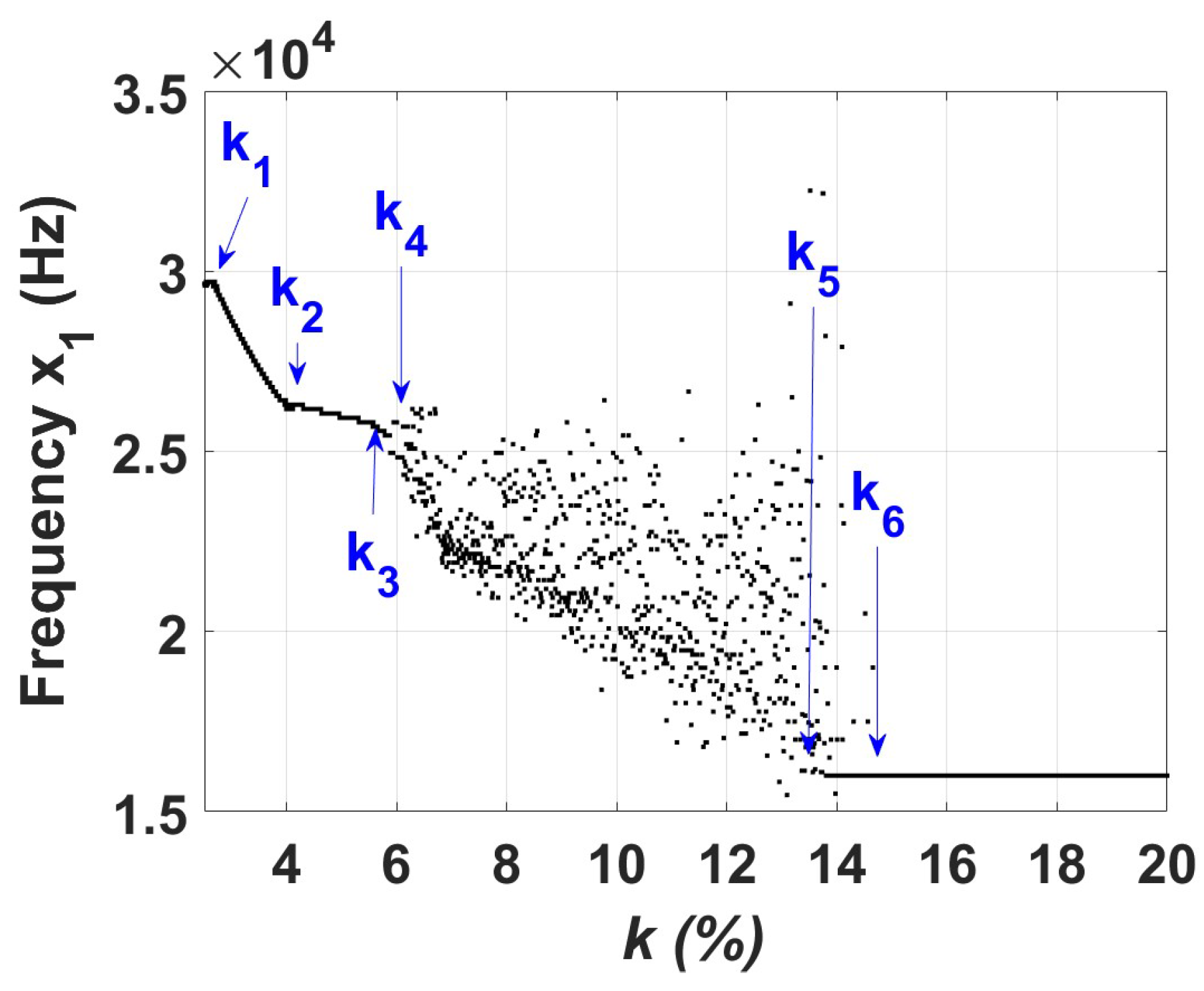 Preprints 72972 g005