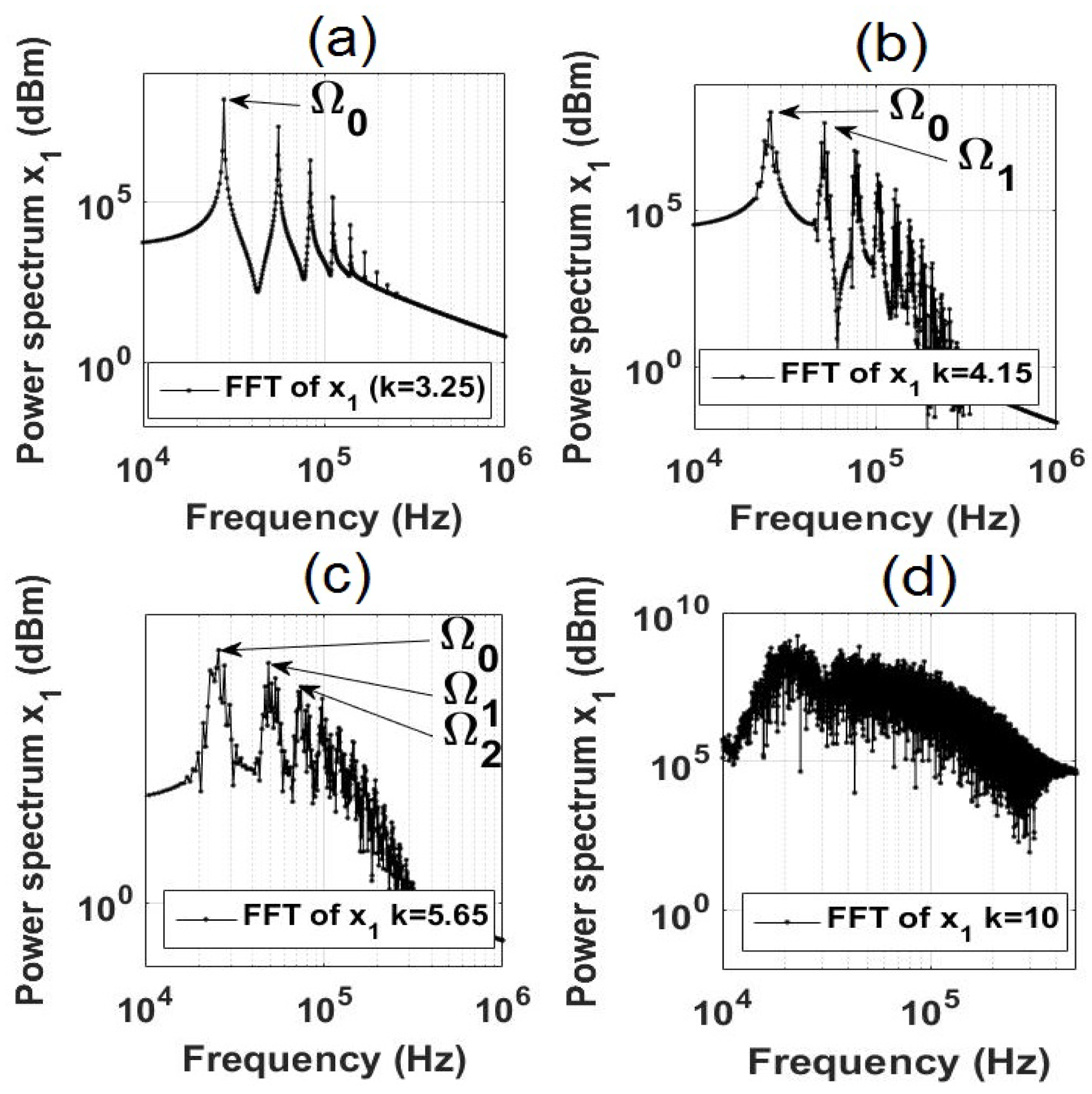 Preprints 72972 g006