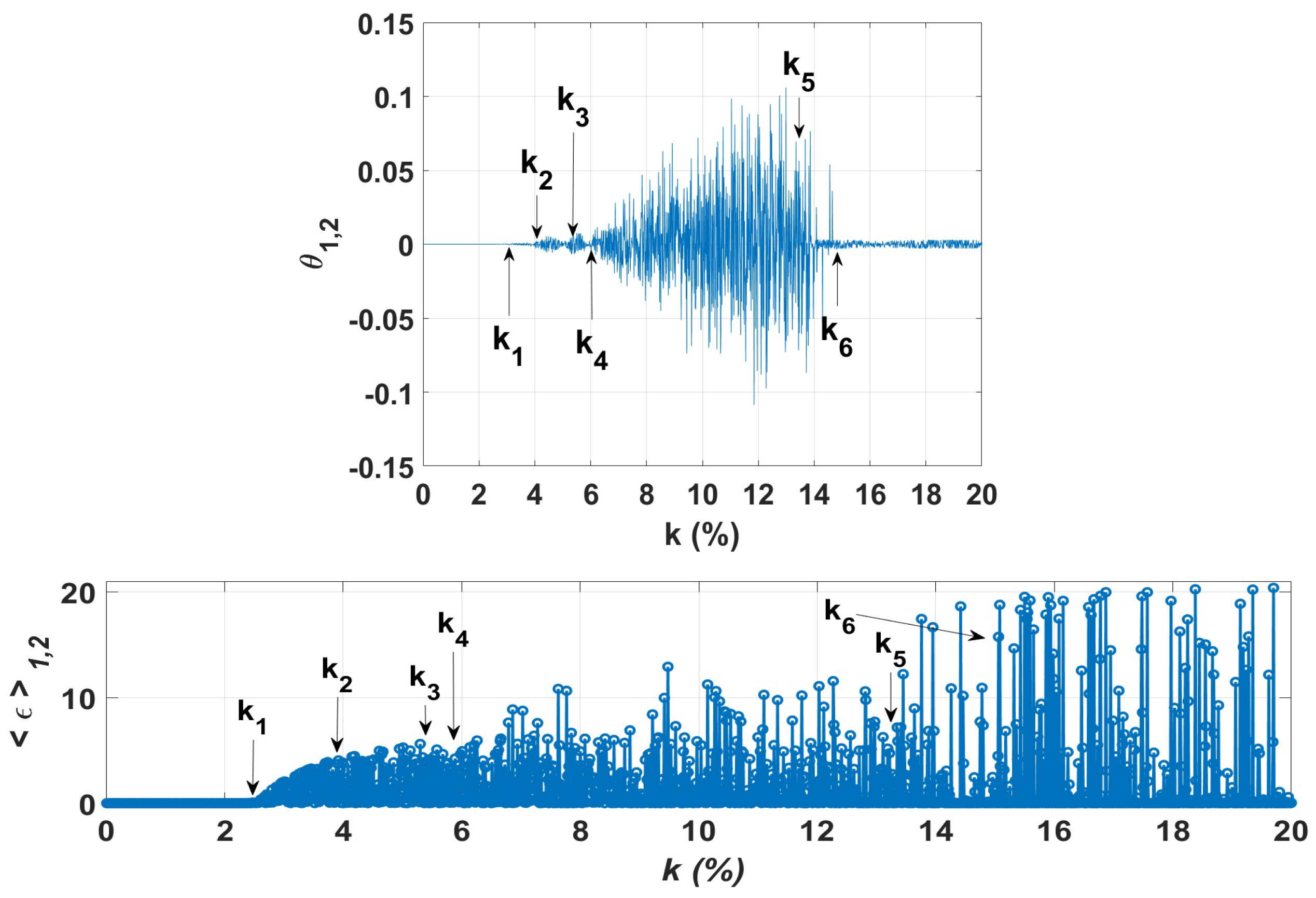 Preprints 72972 g008