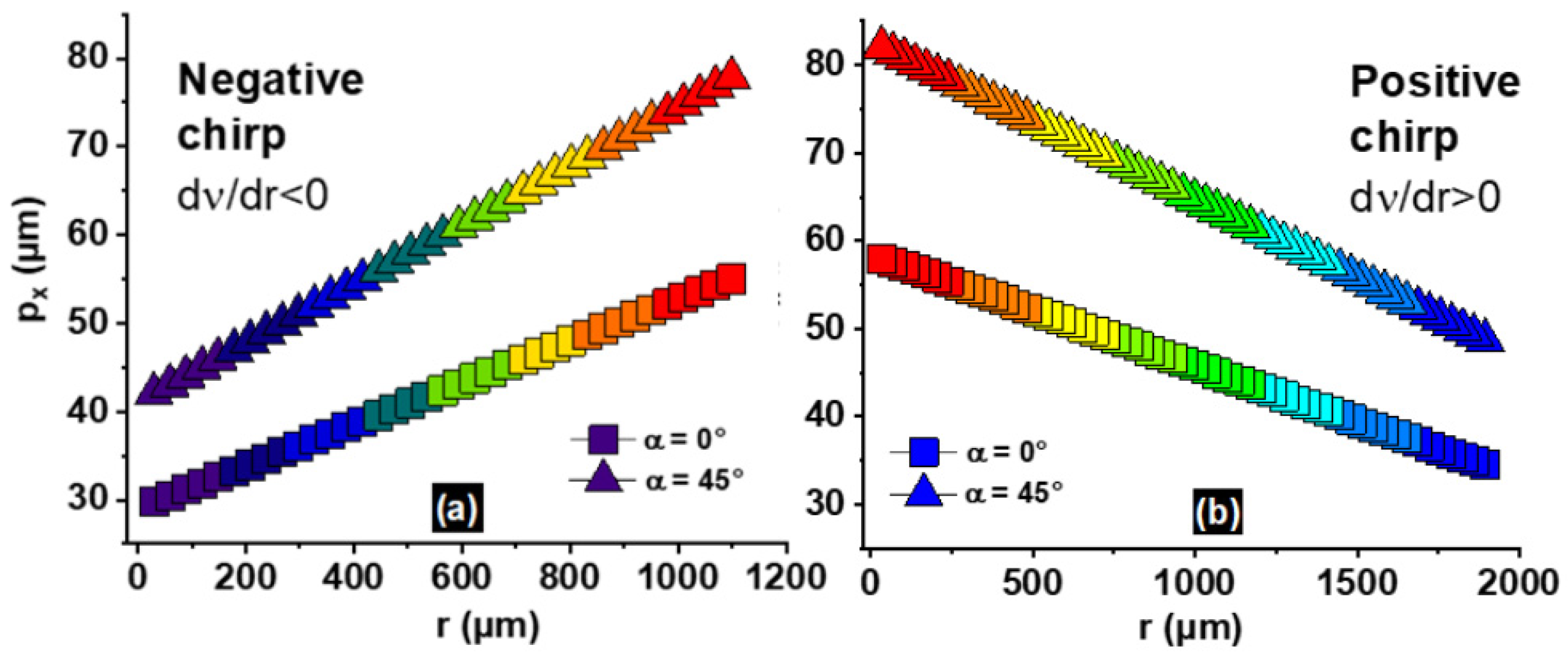 Preprints 105515 g003