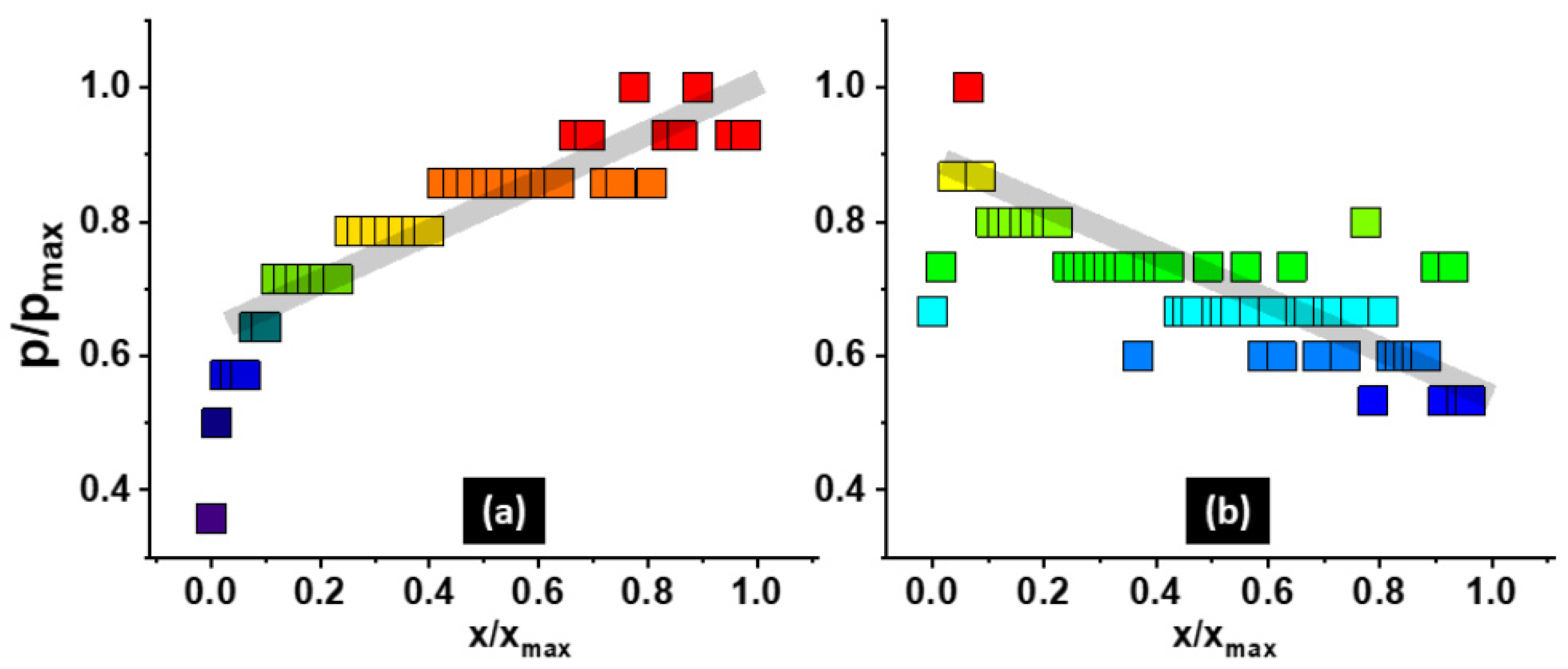 Preprints 105515 g005