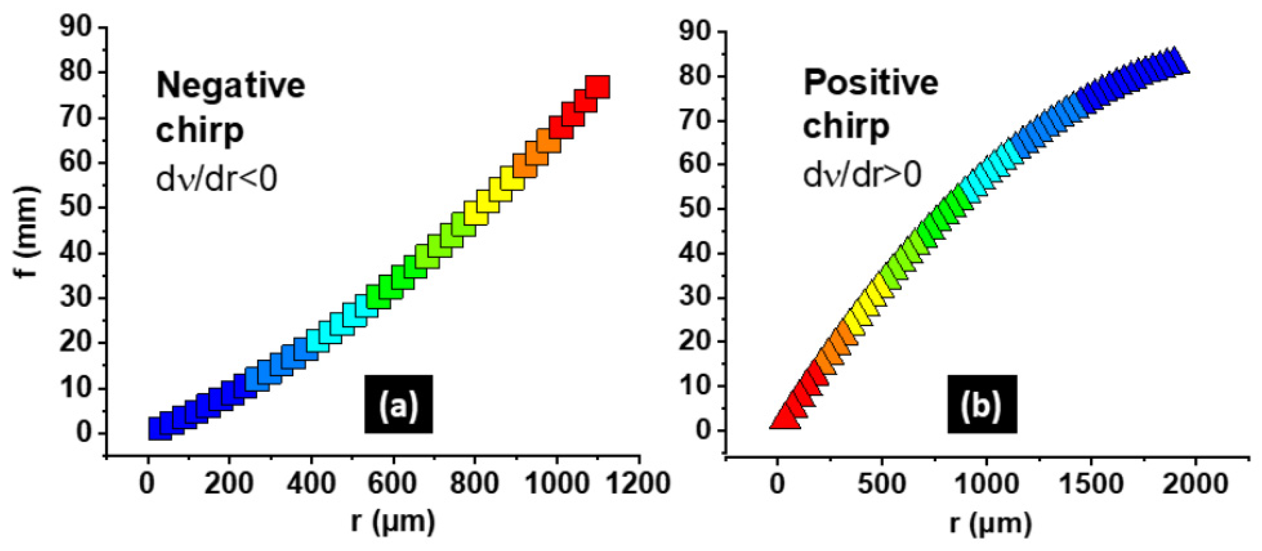 Preprints 105515 g006