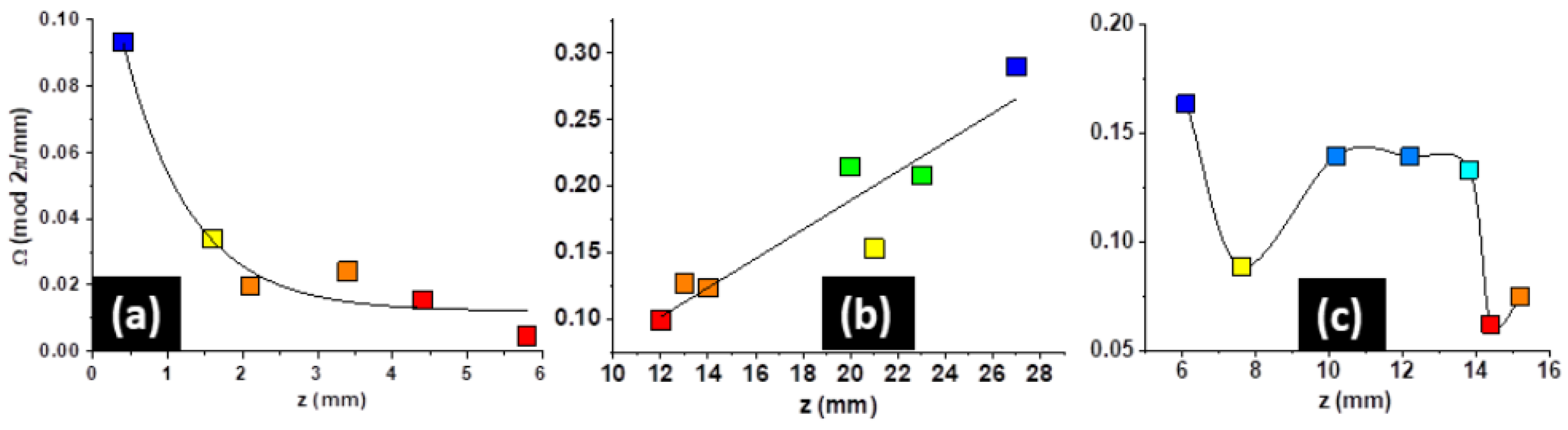 Preprints 105515 g013