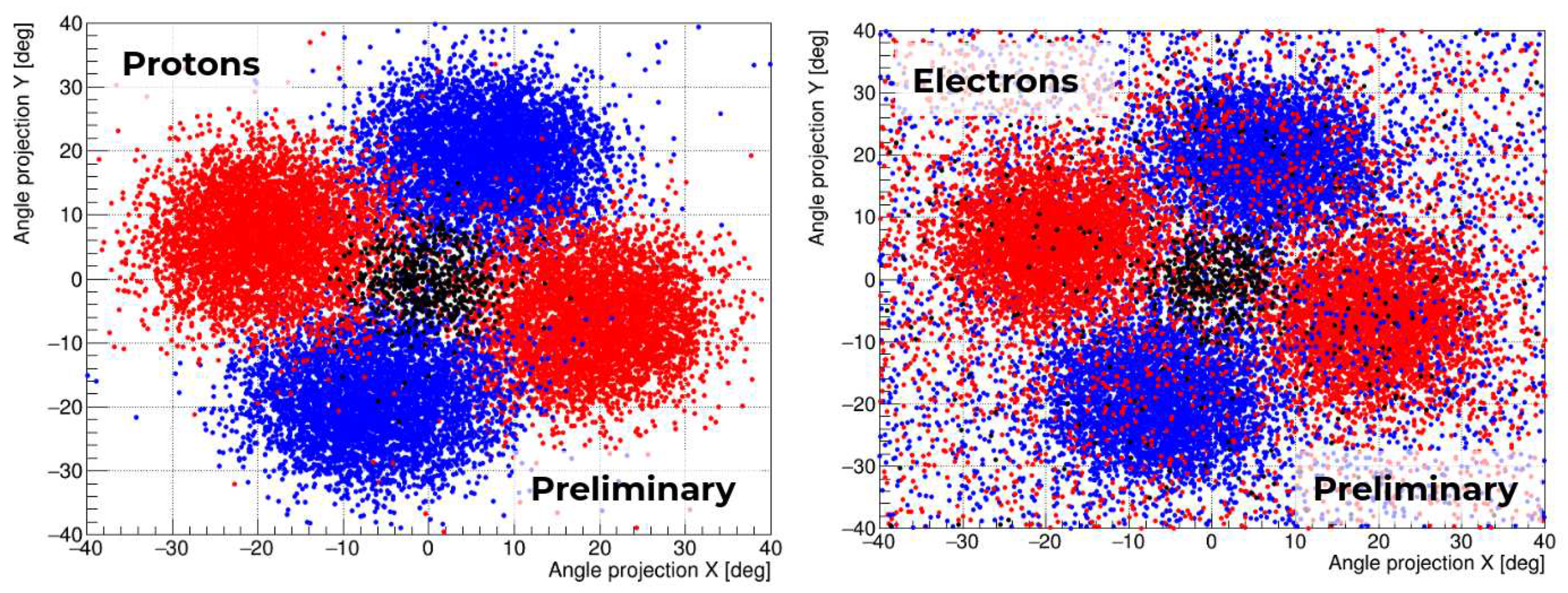 Preprints 87845 g005