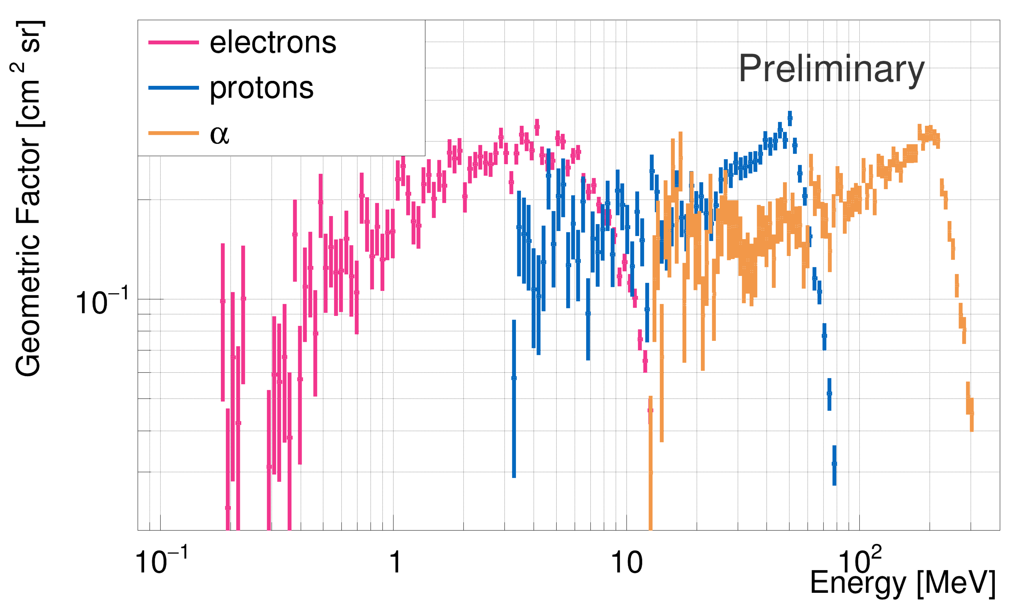 Preprints 87845 g006