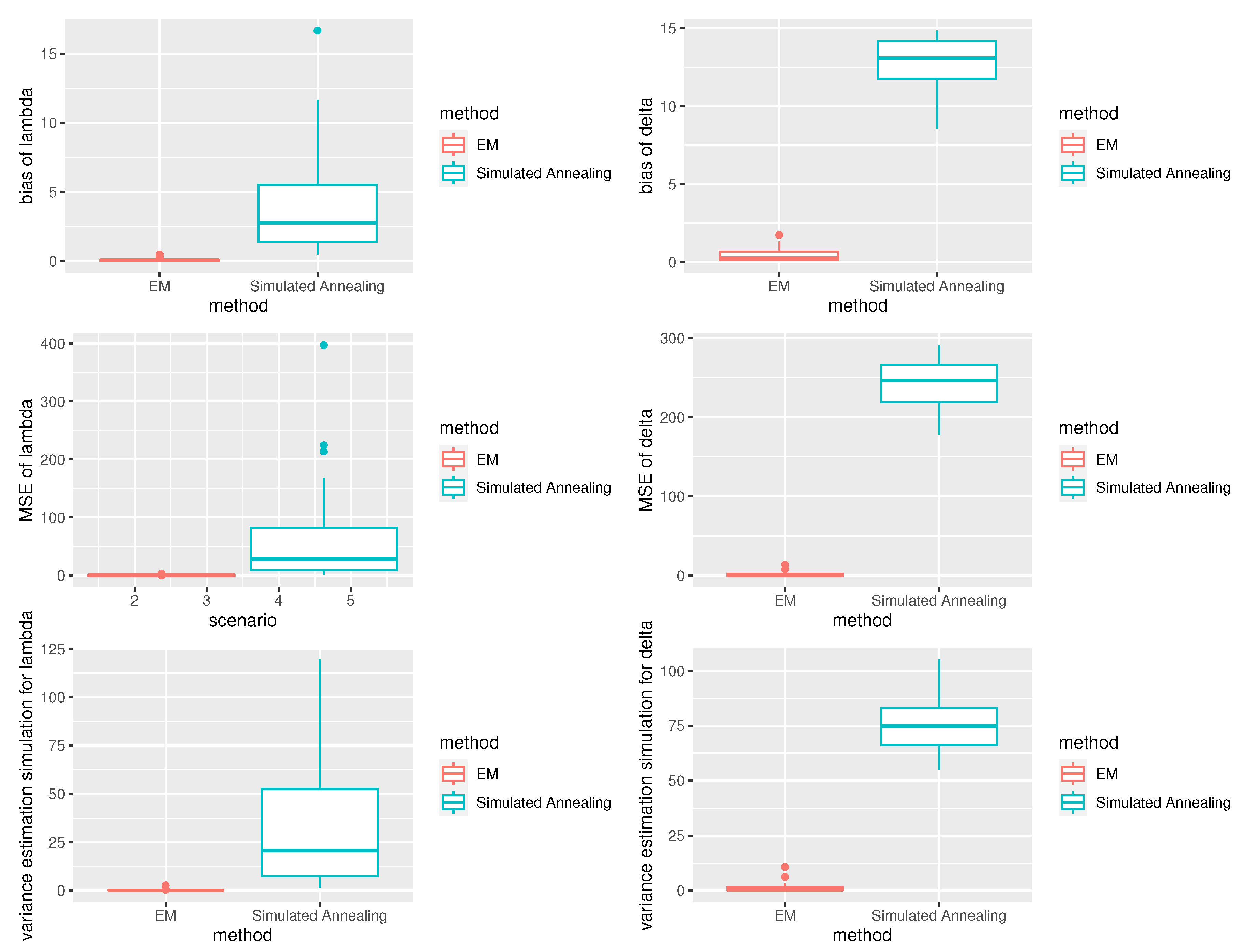 Preprints 77283 g002