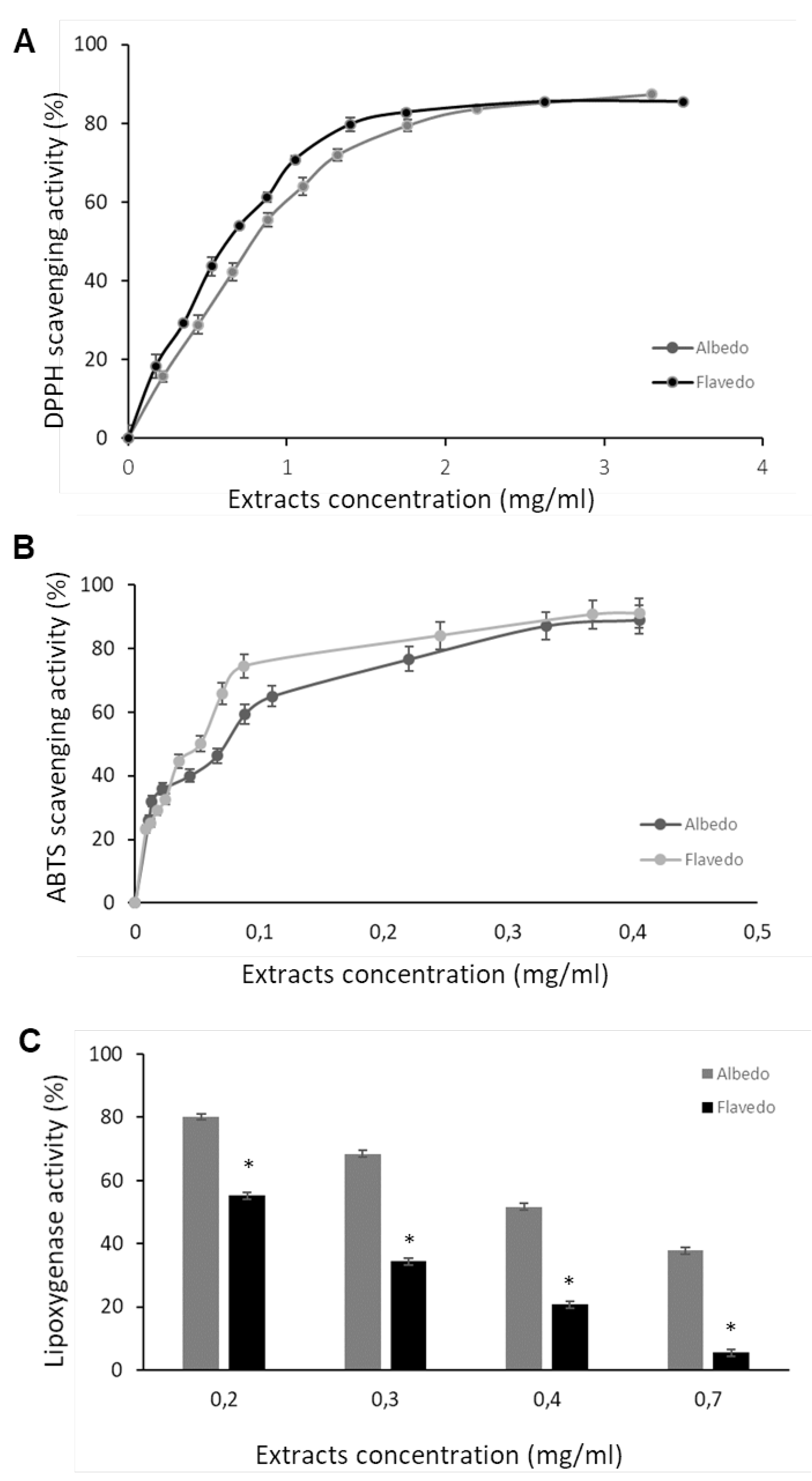 Preprints 118429 g002