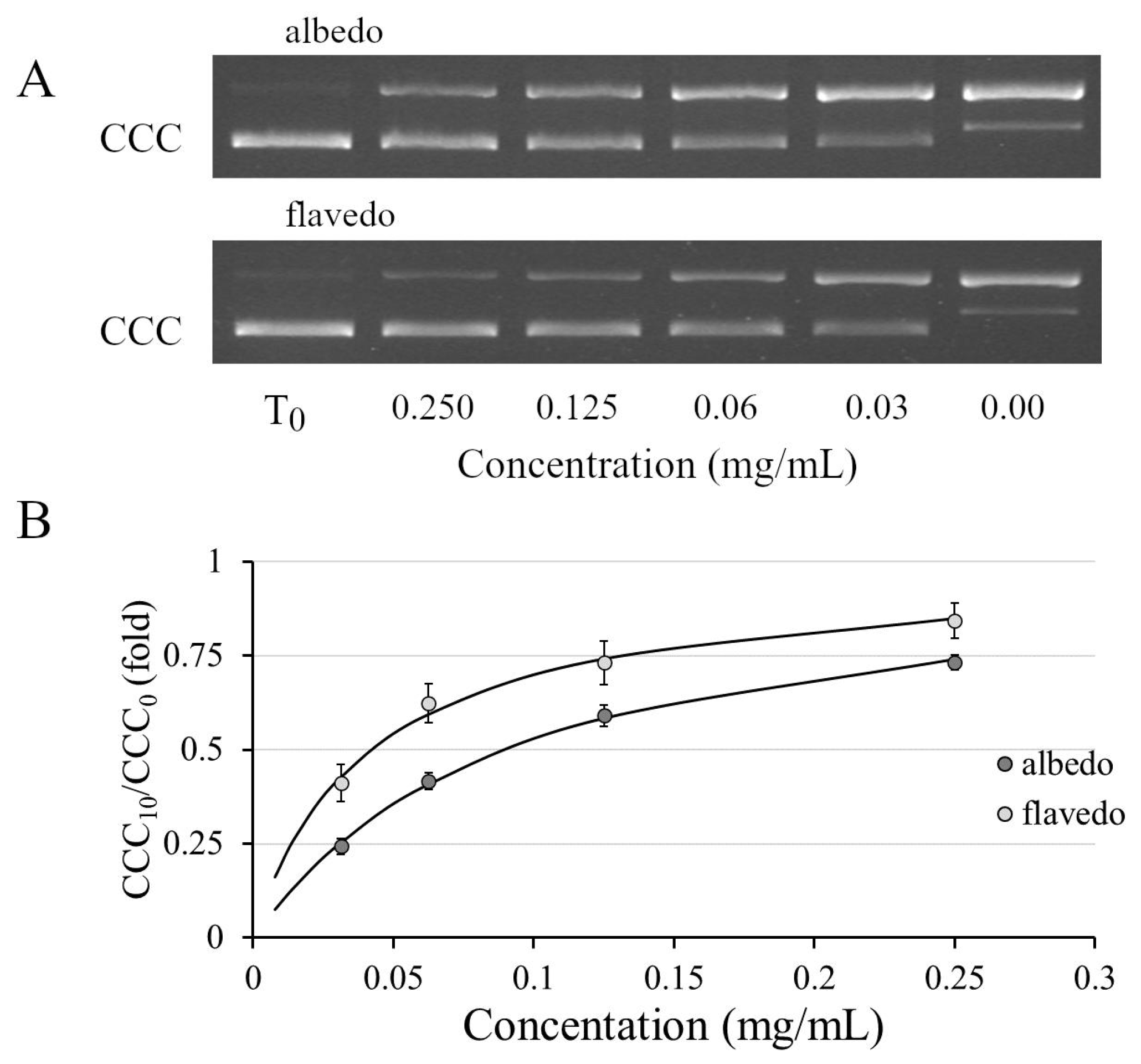 Preprints 118429 g003